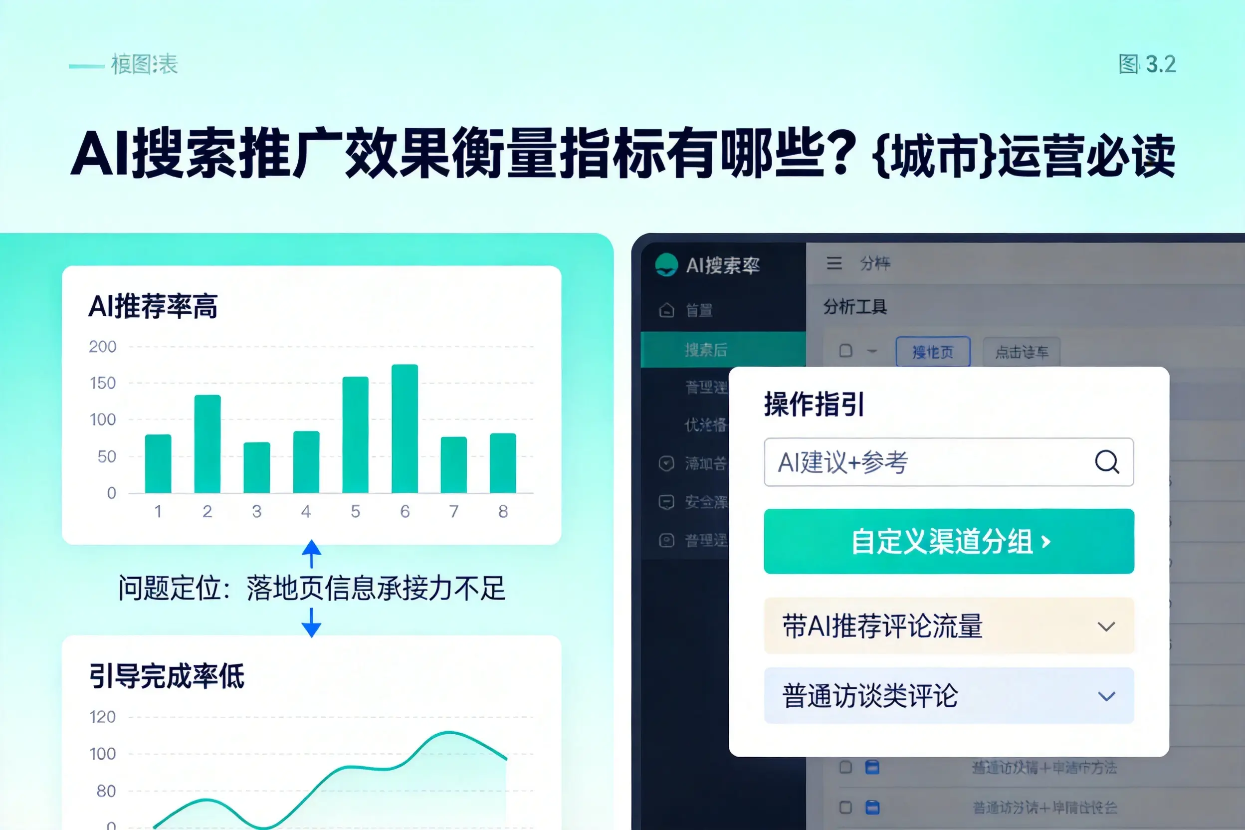 AI搜索推广效果衡量指标有哪些?喀什运营必读