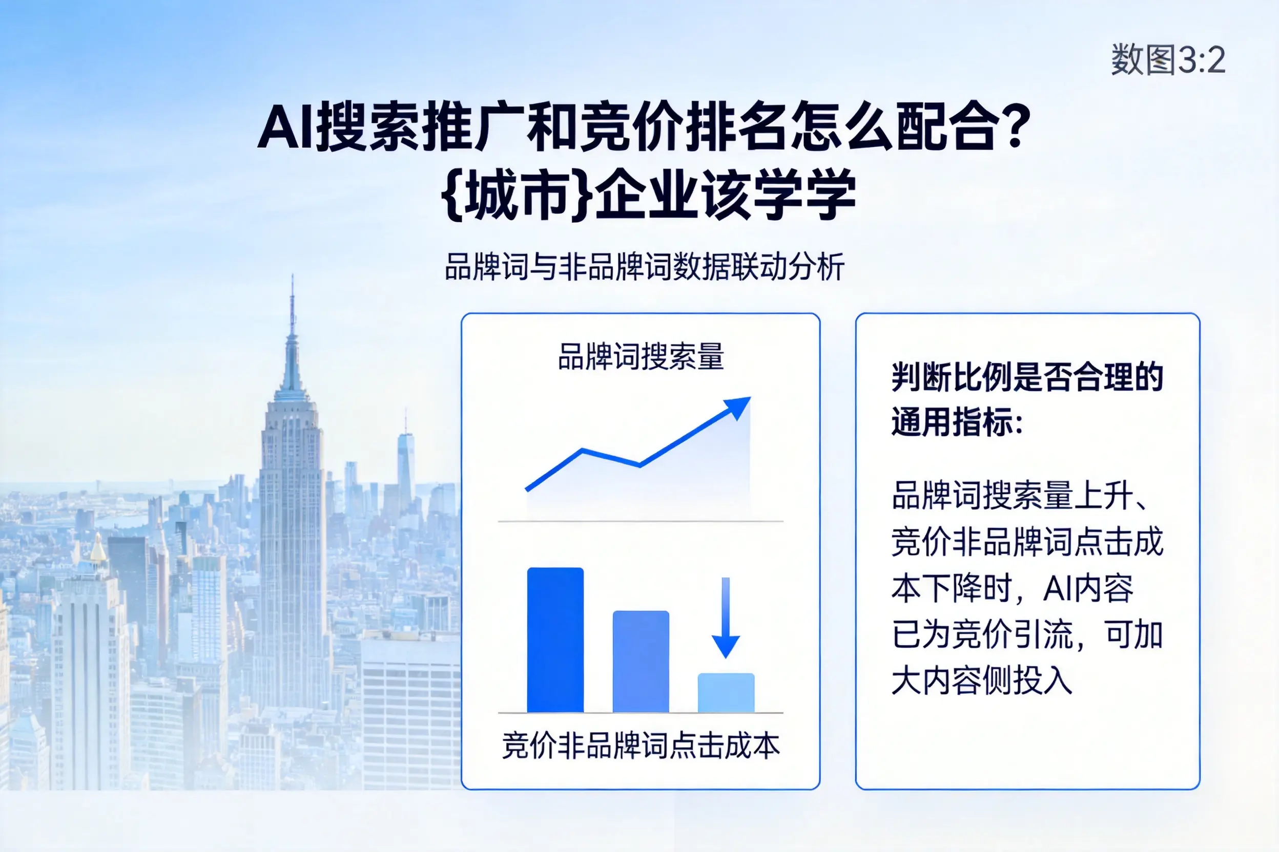 AI搜索推广和竞价排名怎么配合?喀什企业该学学
