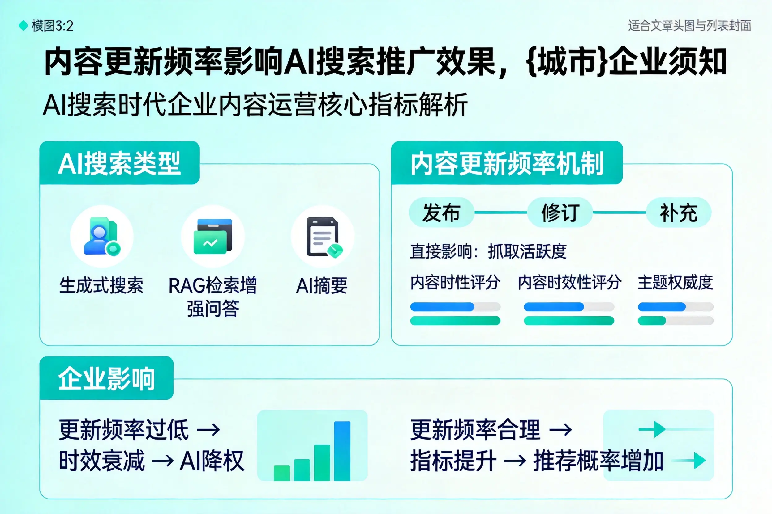 内容更新频率影响AI搜索推广效果，喀什企业须知