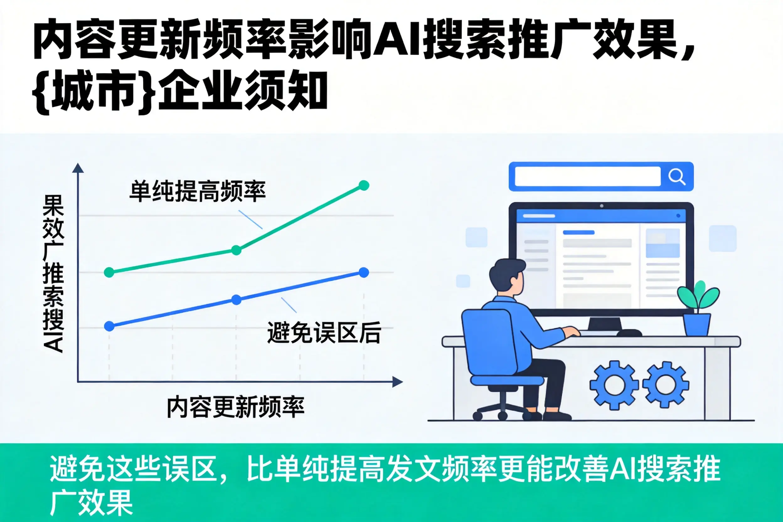 内容更新频率影响AI搜索推广效果,喀什企业须知