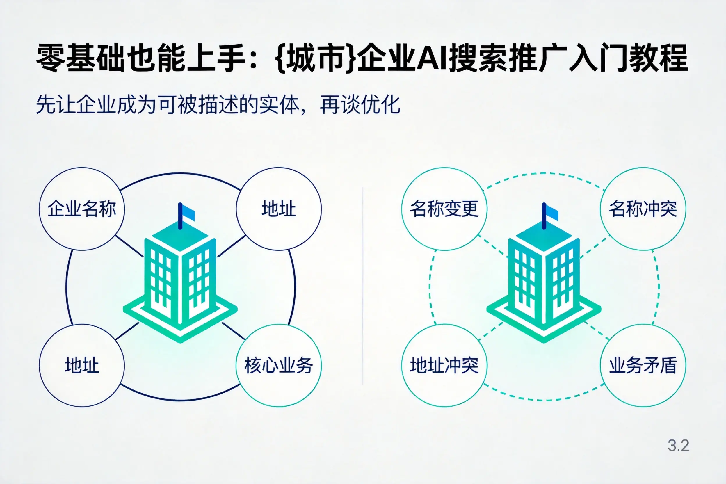 零基础也能上手:喀什企业AI搜索推广入门教程