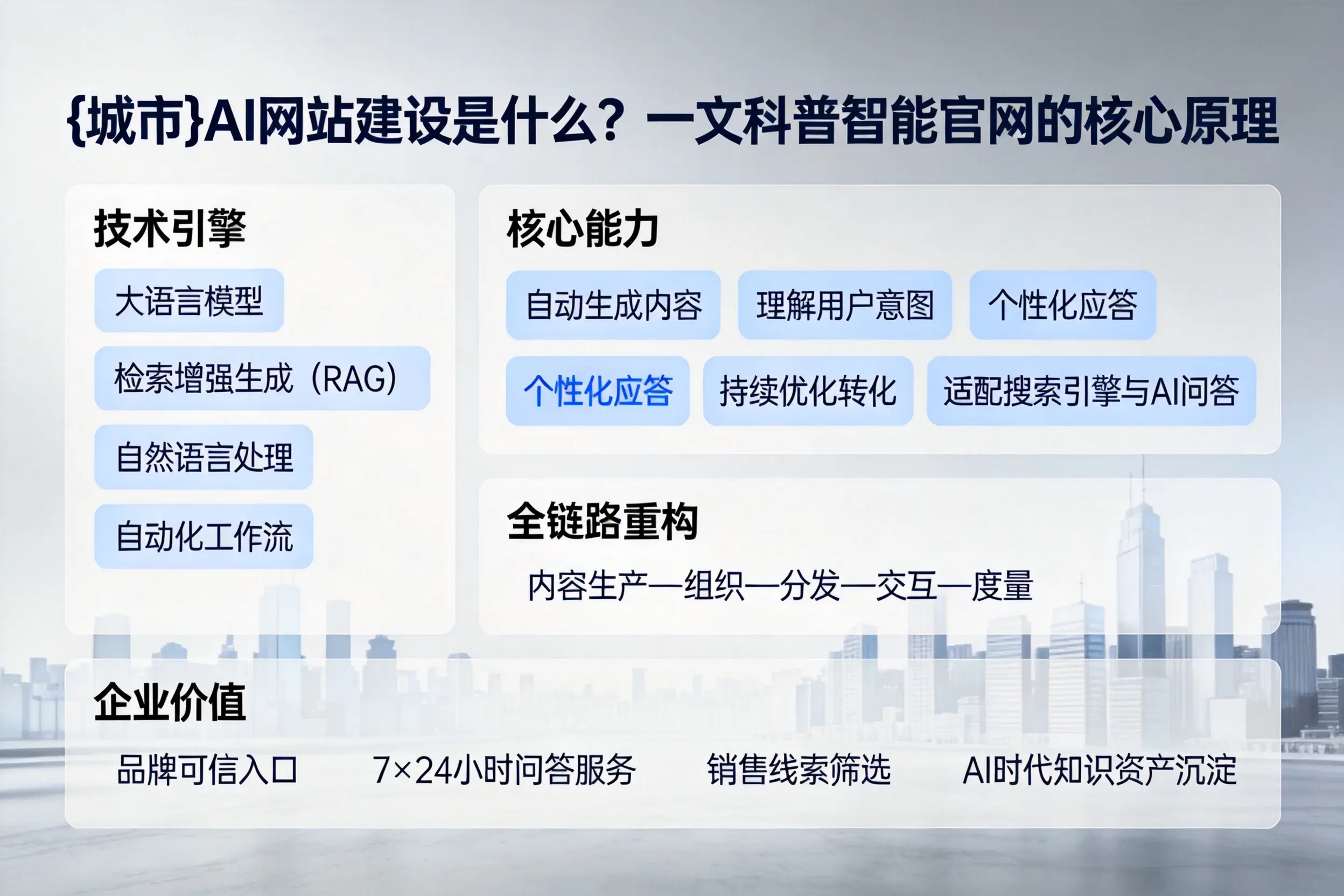 喀什AI网站建设是什么？一文科普智能官网的核心原理