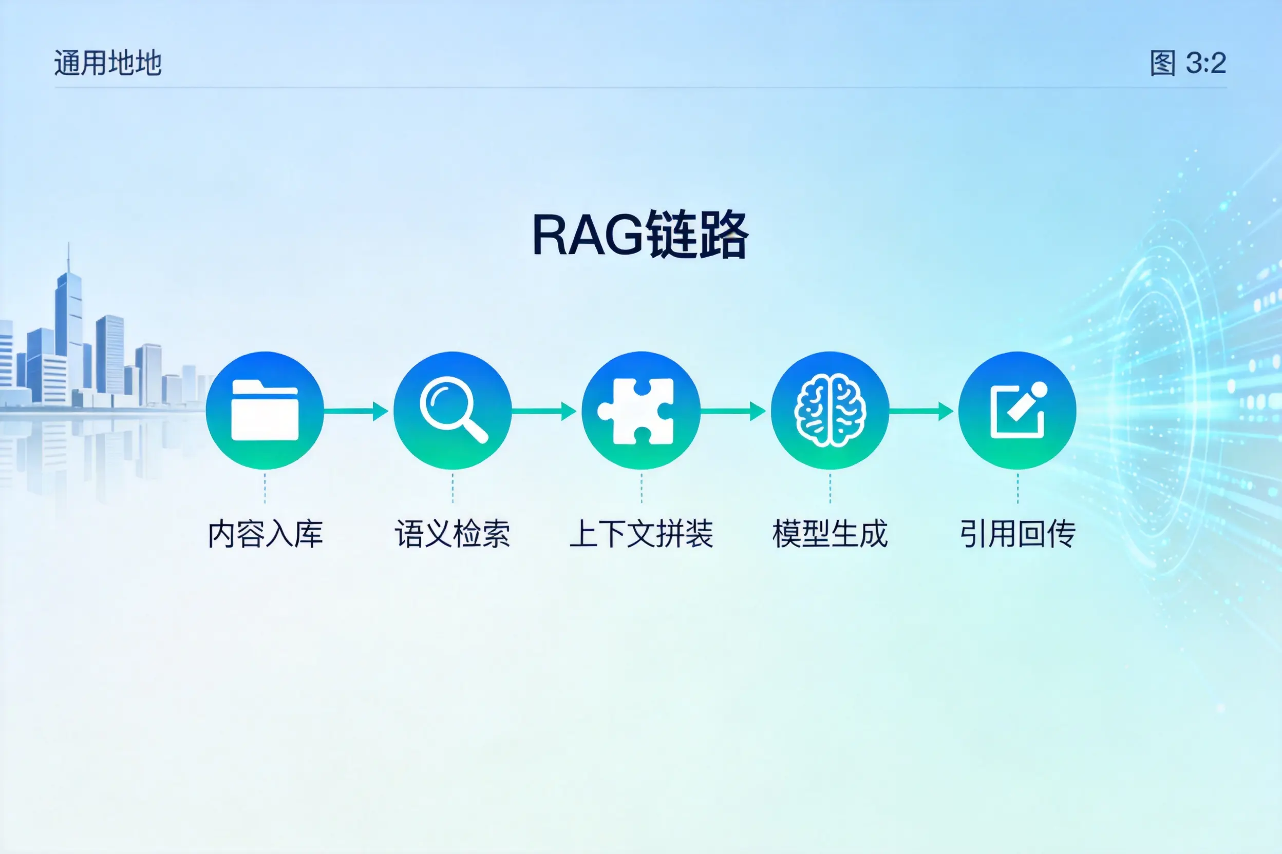 手把手教你喀什AI网站建设：搭建智能官网的完整教程