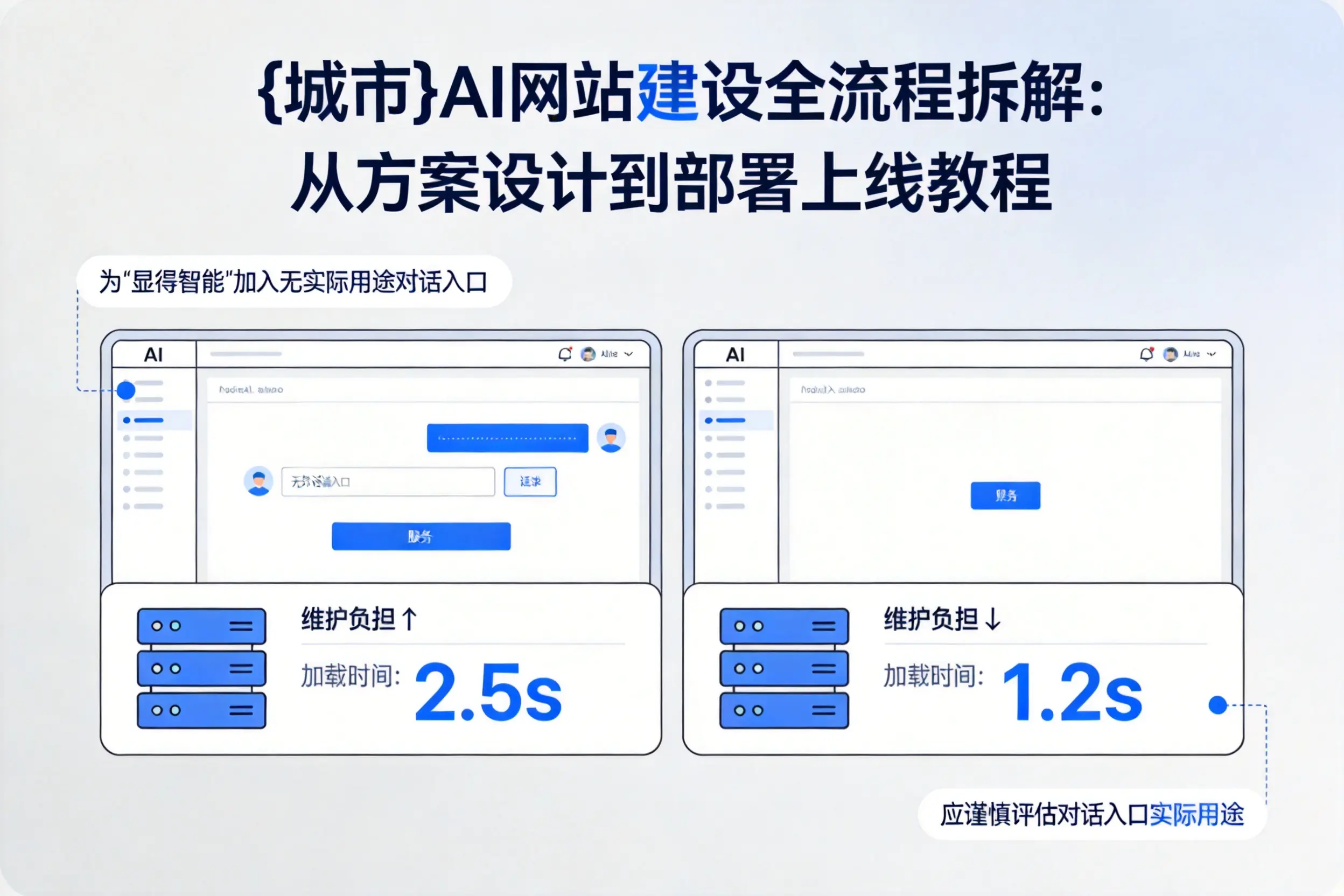 喀什AI网站建设全流程拆解:从方案设计到部署上线教程