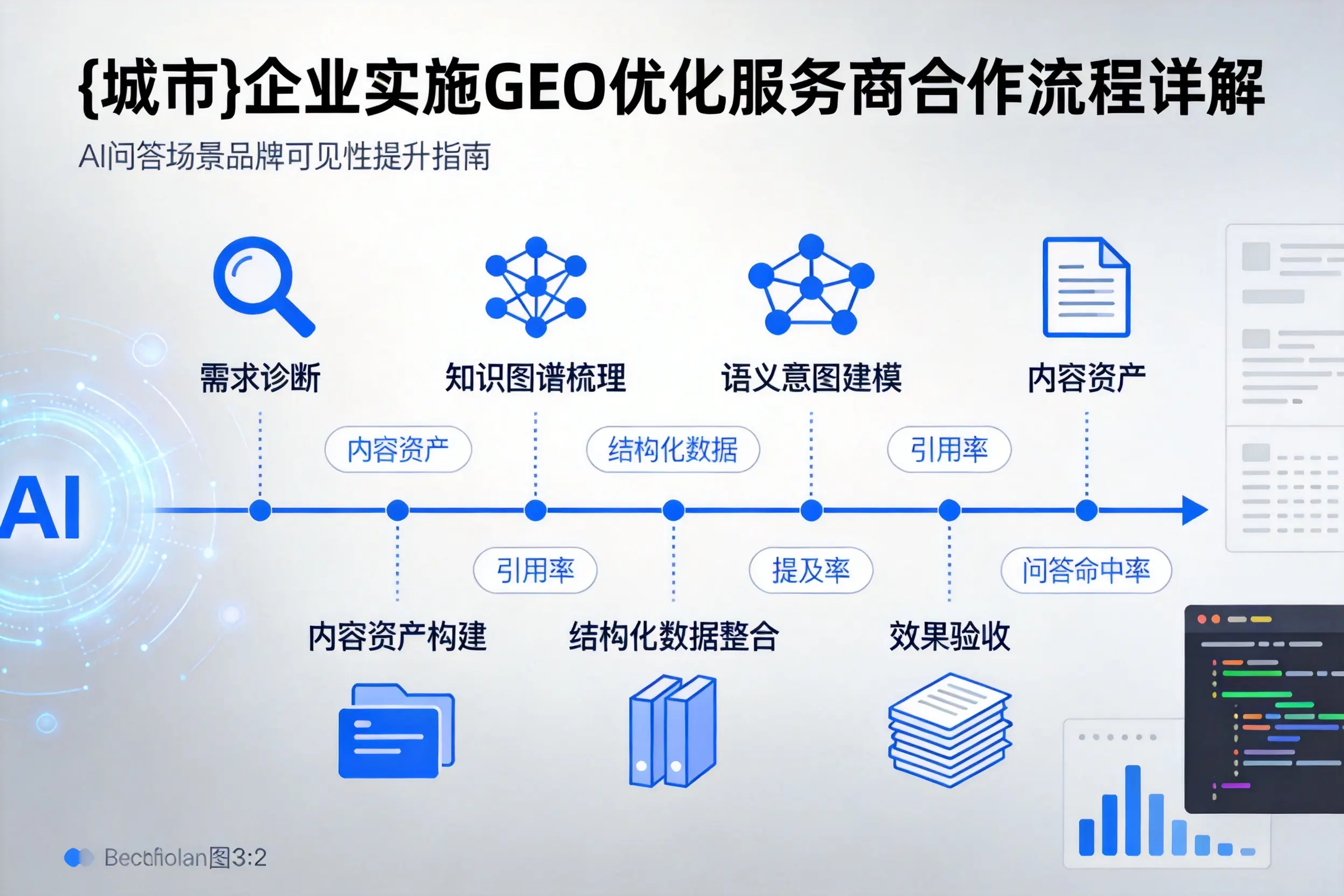 喀什企业实施GEO优化服务商合作流程详解