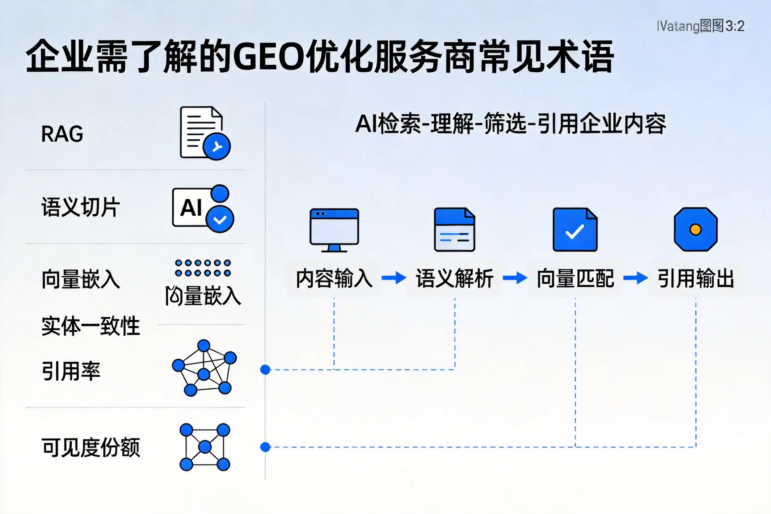 喀什企业需了解的GEO优化服务商常见术语