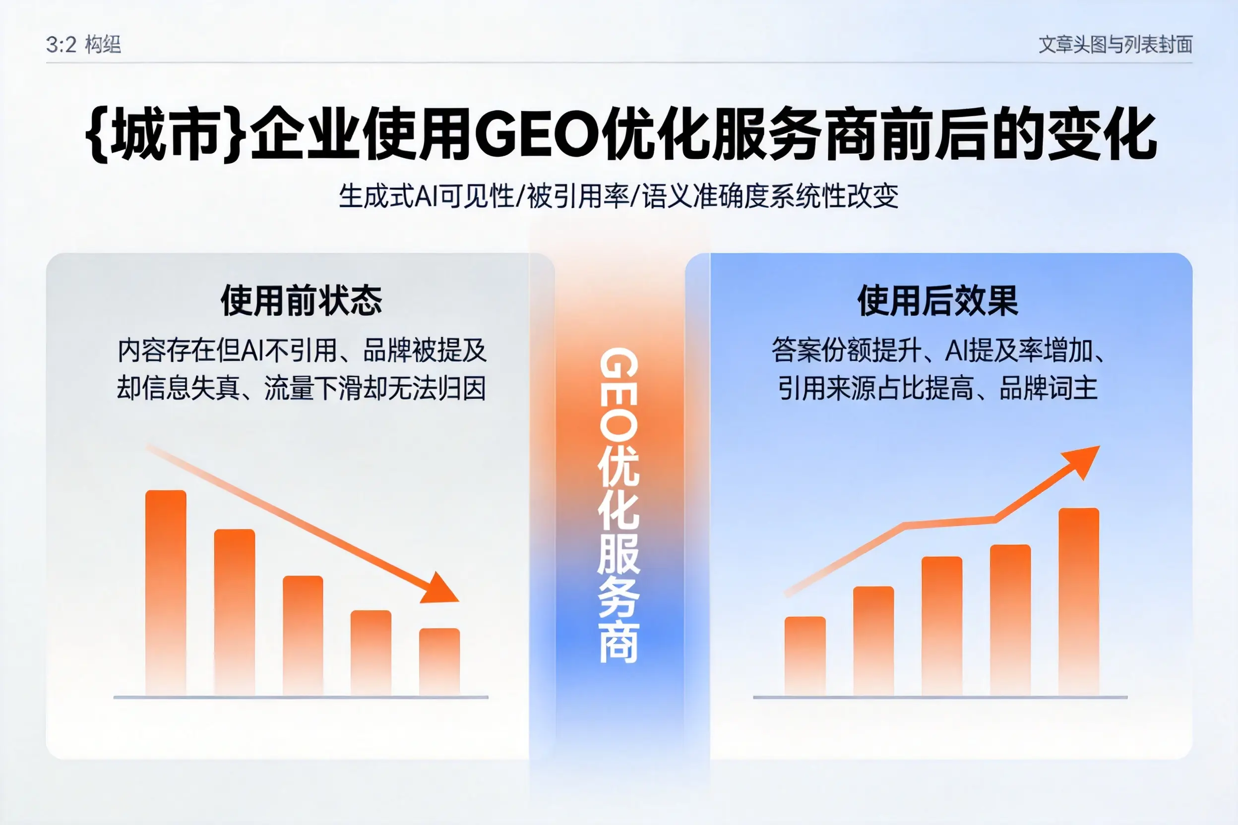 喀什企业使用GEO优化服务商前后的变化
