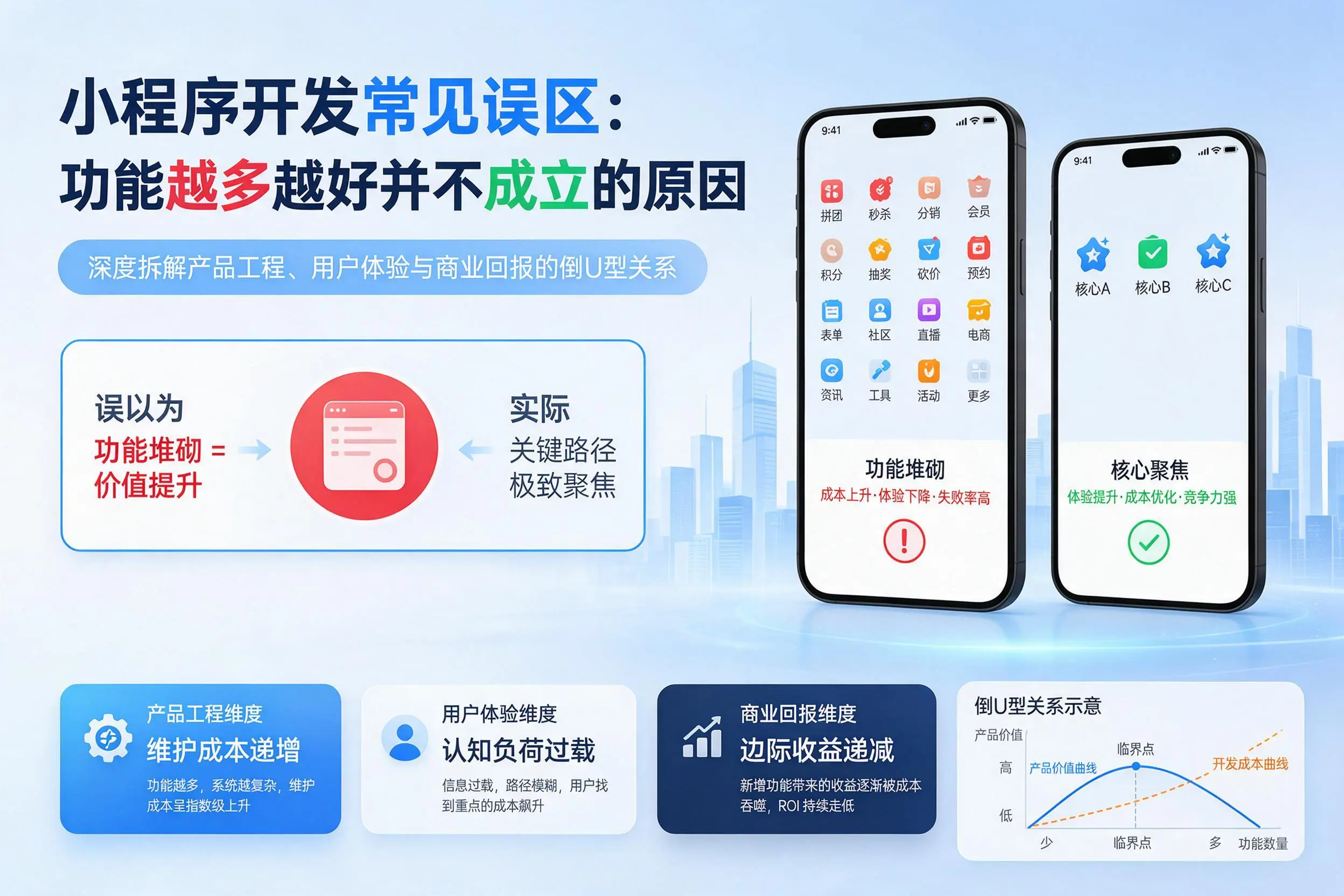 喀什小程序开发常见误区：功能越多越好并不成立的原因