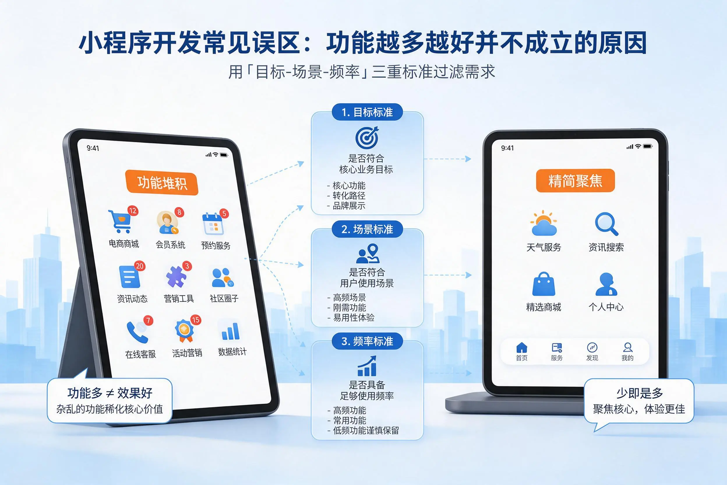 喀什小程序开发常见误区：功能越多越好并不成立的原因