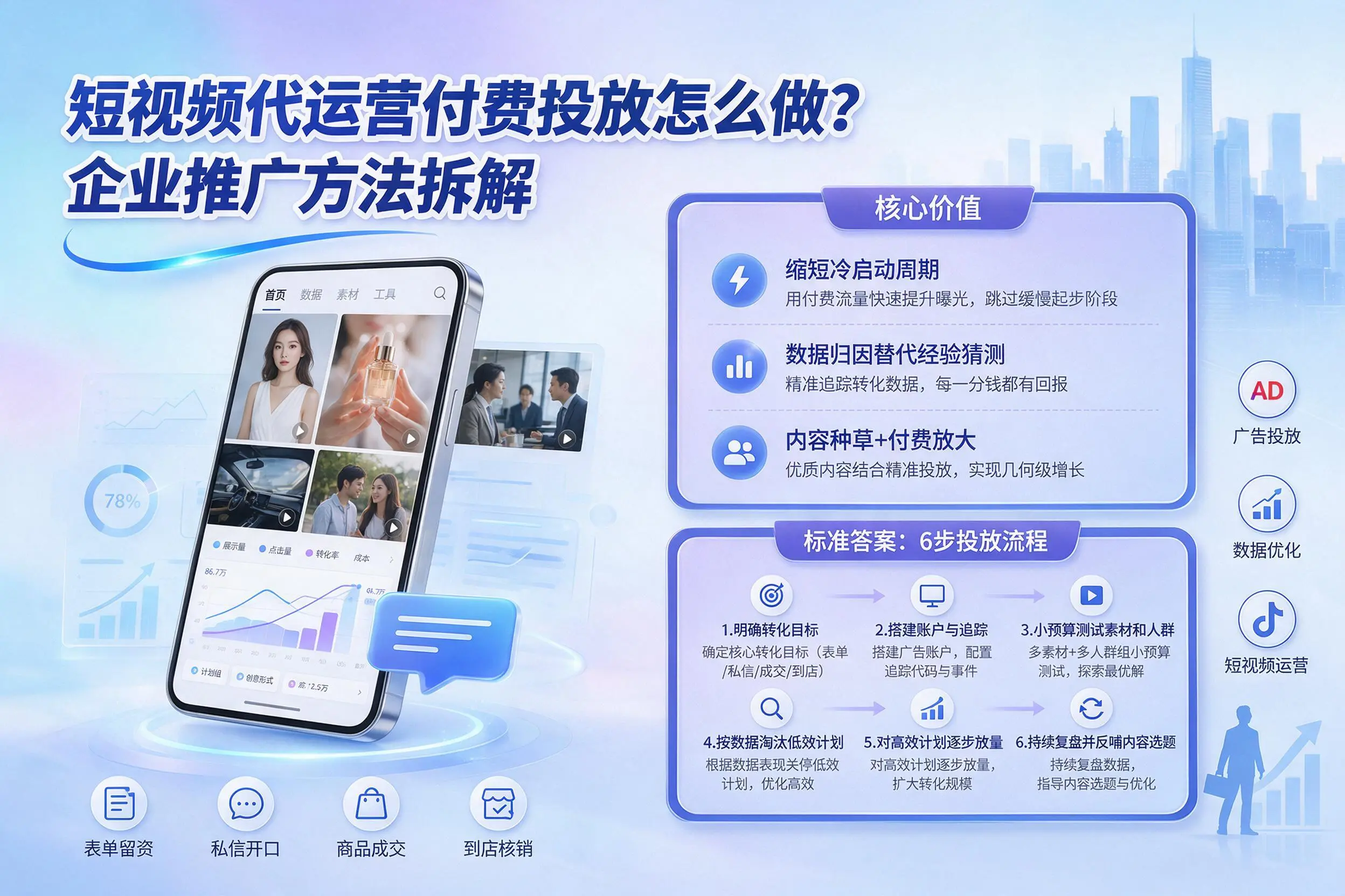 短视频代运营付费投放怎么做？喀什企业推广方法拆解