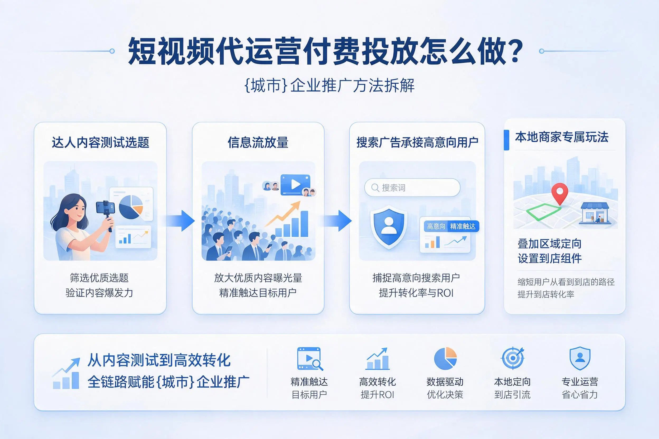 短视频代运营付费投放怎么做？喀什企业推广方法拆解