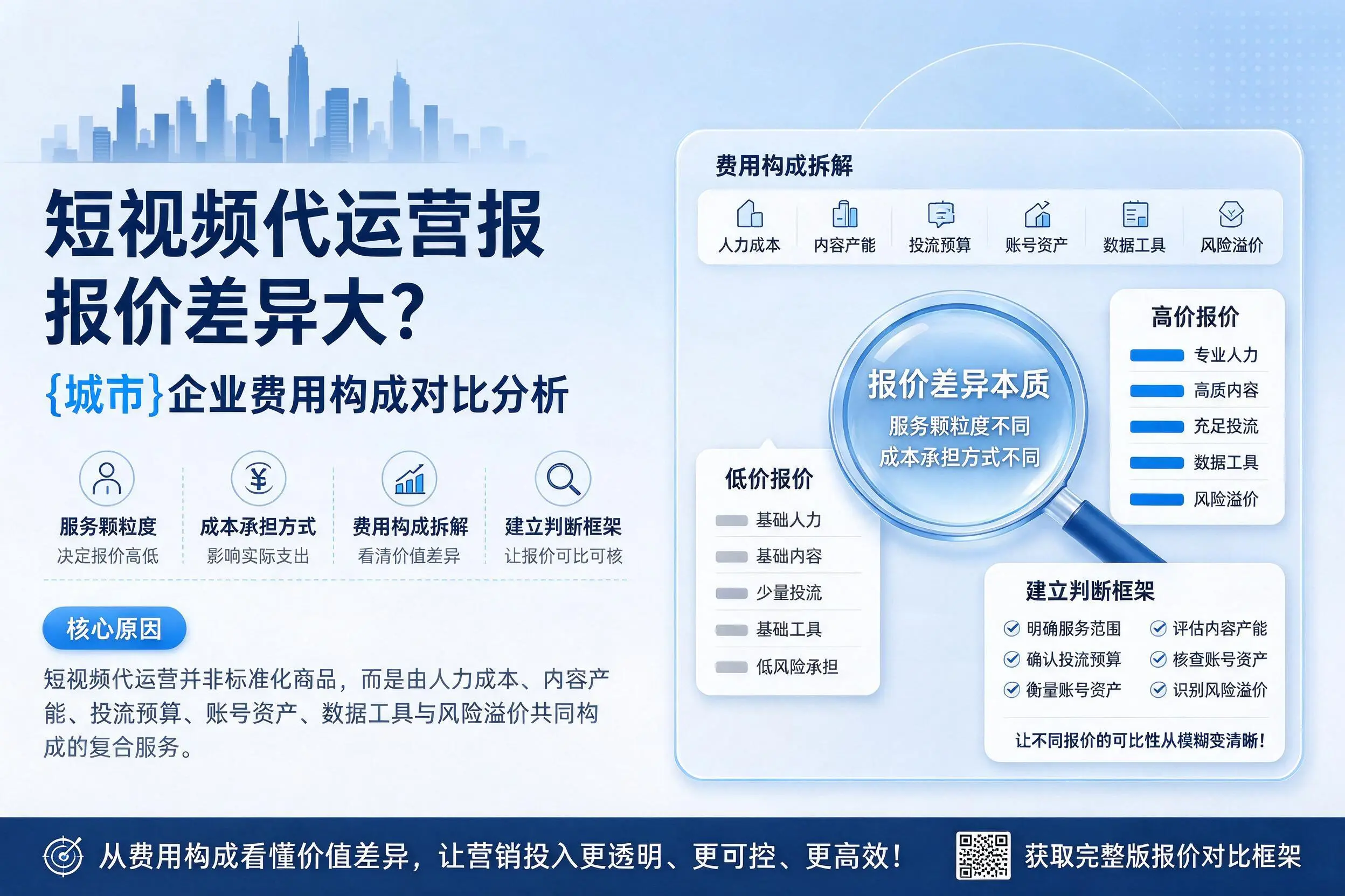 短视频代运营报价差异大?喀什企业费用构成对比分析