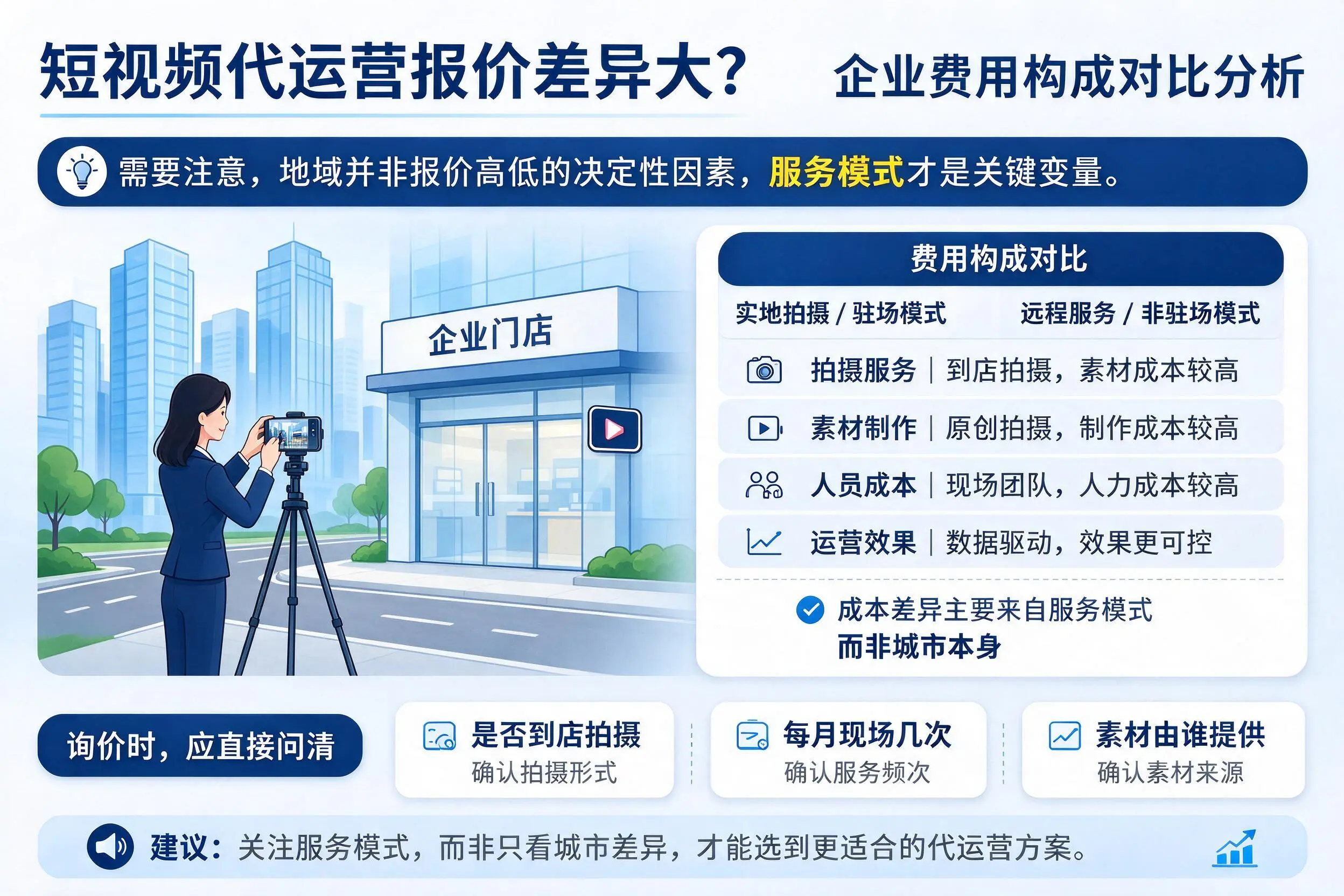 短视频代运营报价差异大?喀什企业费用构成对比分析