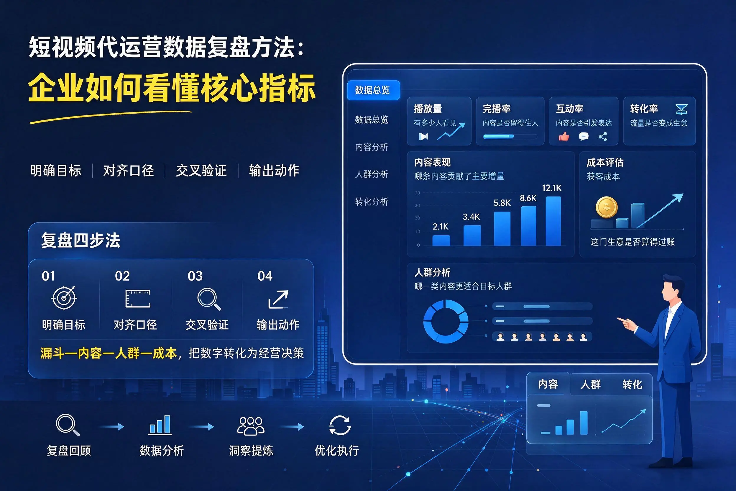 短视频代运营数据复盘方法:喀什企业如何看懂核心指标