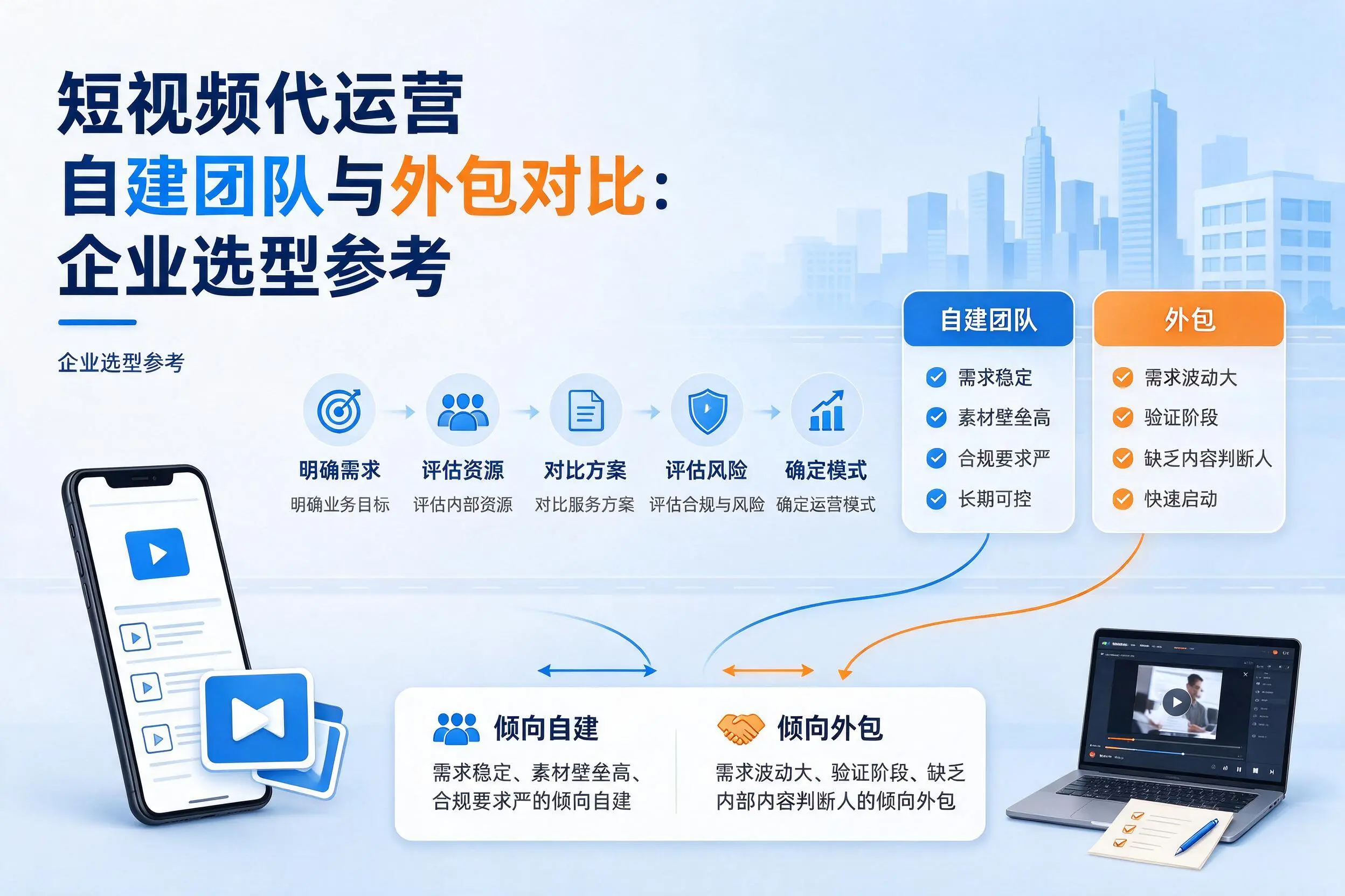短视频代运营自建团队与外包对比：喀什企业选型参考