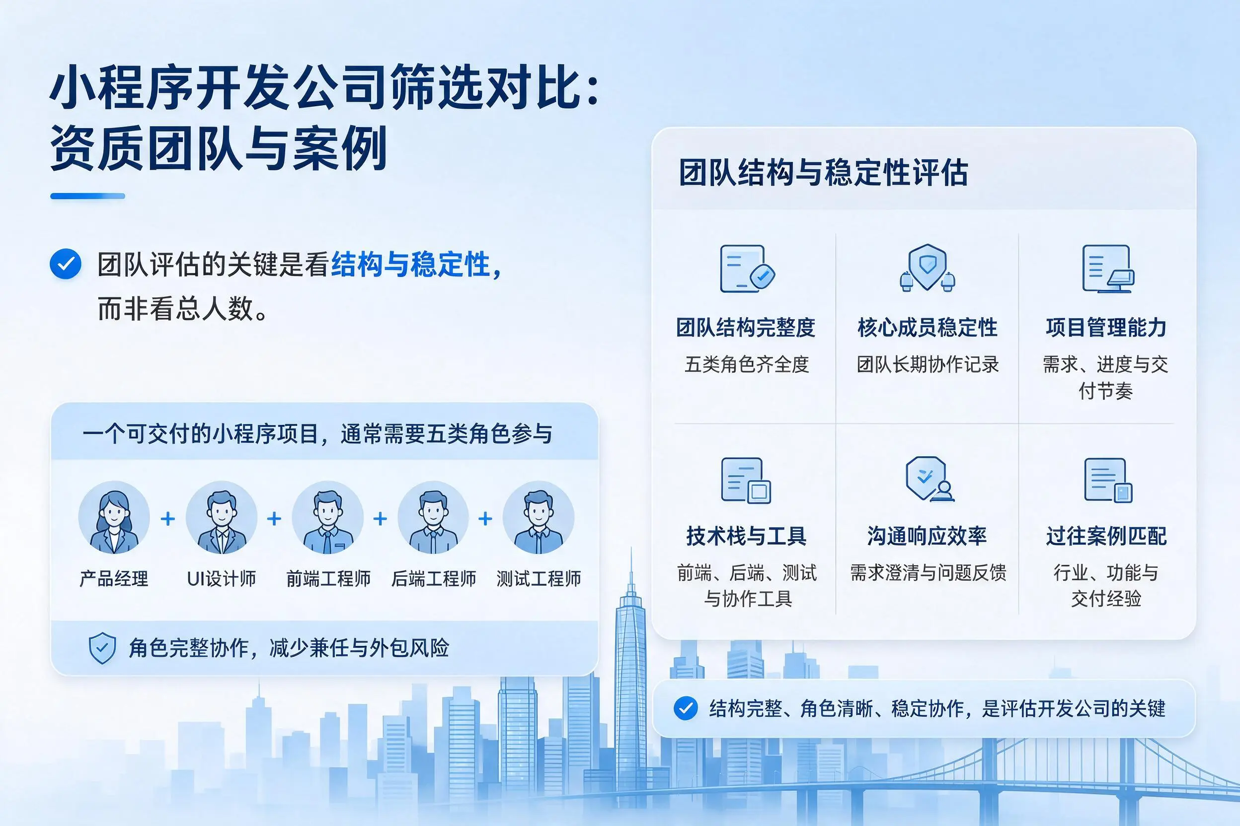 喀什小程序开发公司筛选对比:资质团队与案例