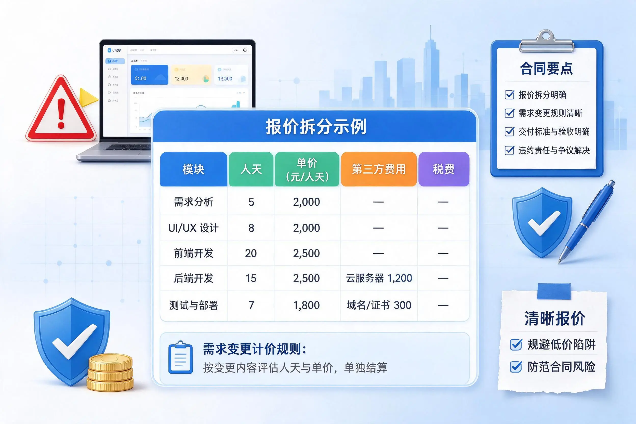 喀什小程序开发避坑指南：低价陷阱与合同风险
