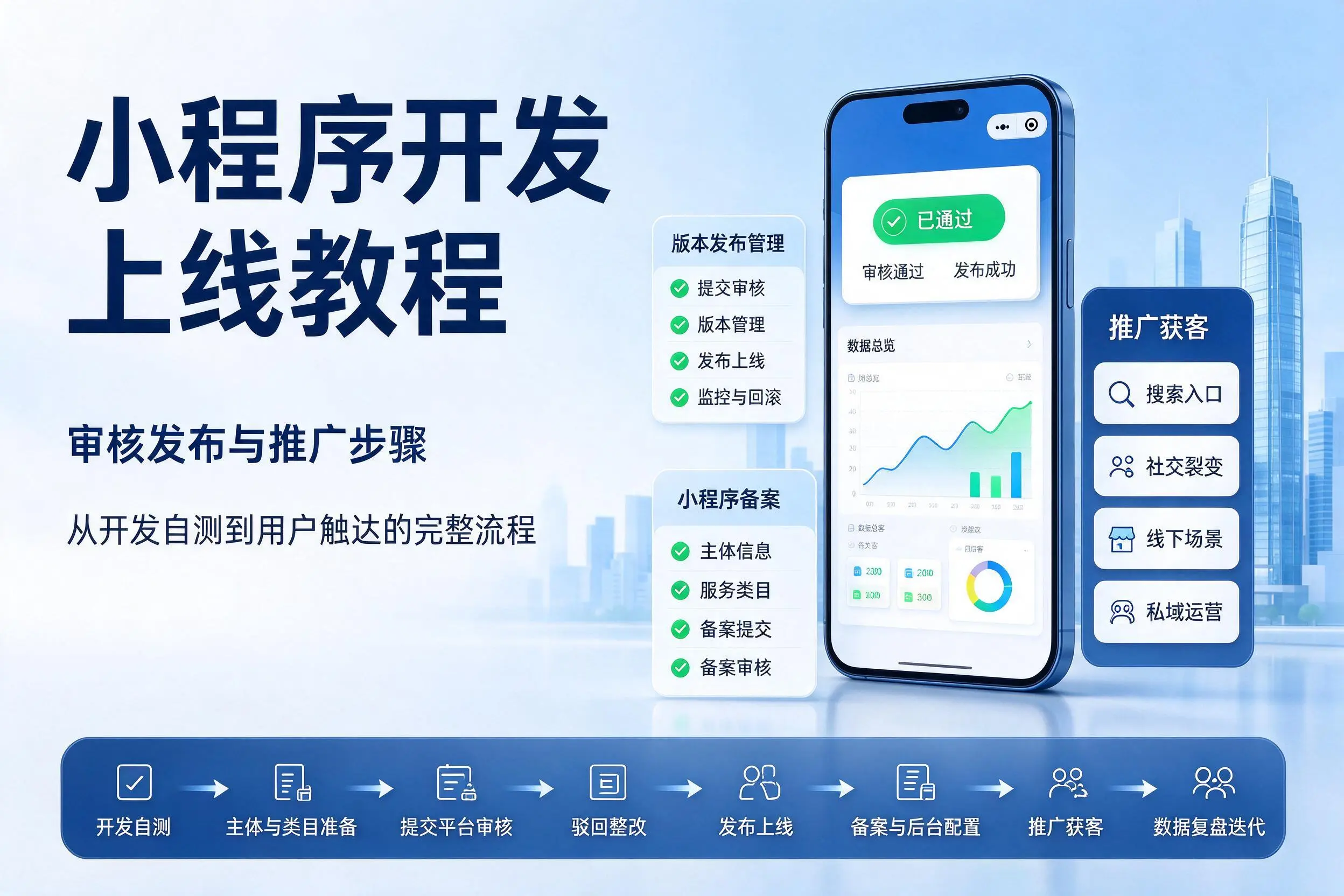 喀什小程序开发上线教程:审核发布与推广步骤
