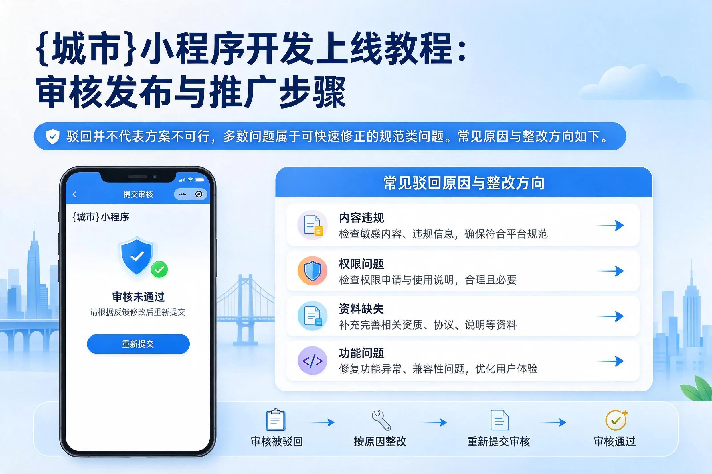 喀什小程序开发上线教程:审核发布与推广步骤