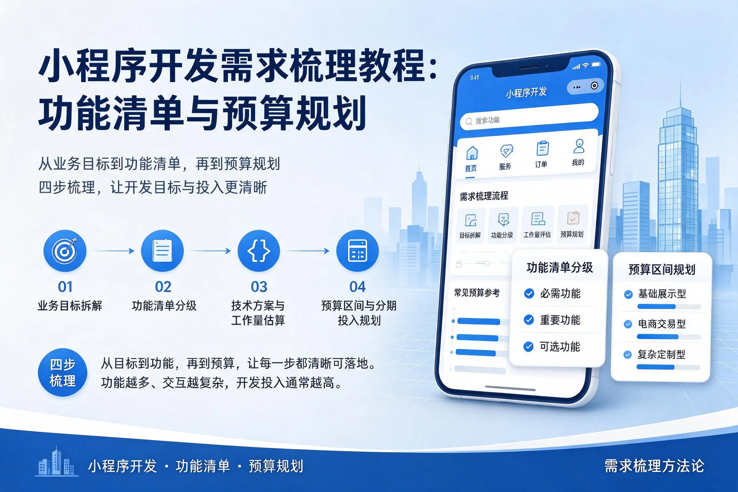 喀什小程序开发需求梳理教程：功能清单与预算规划