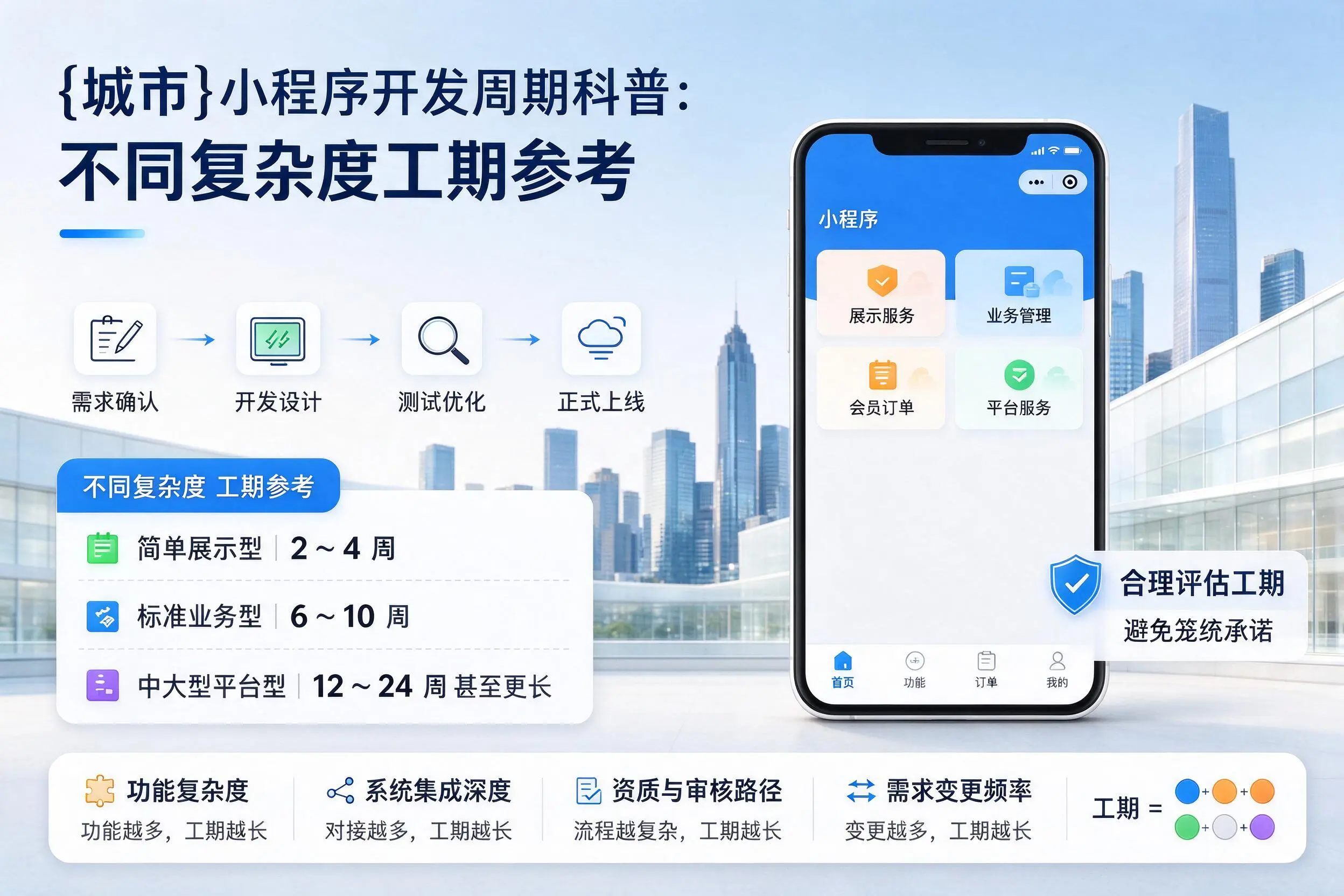 喀什小程序开发周期科普:不同复杂度工期参考