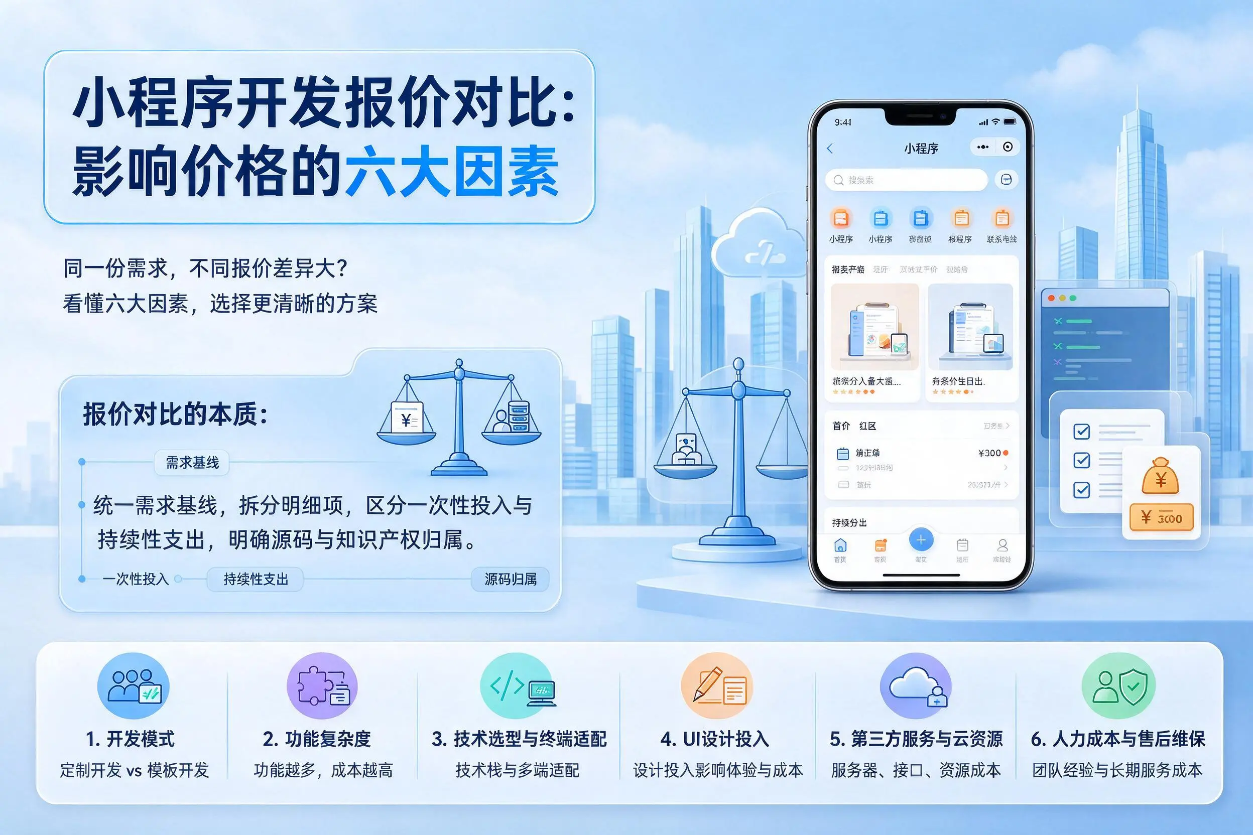 喀什小程序开发报价对比：影响价格的六大因素
