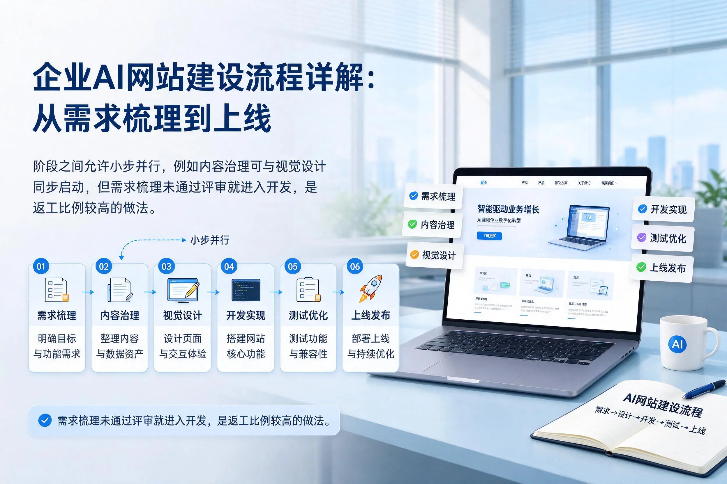 喀什企业AI网站建设流程详解：从需求梳理到上线