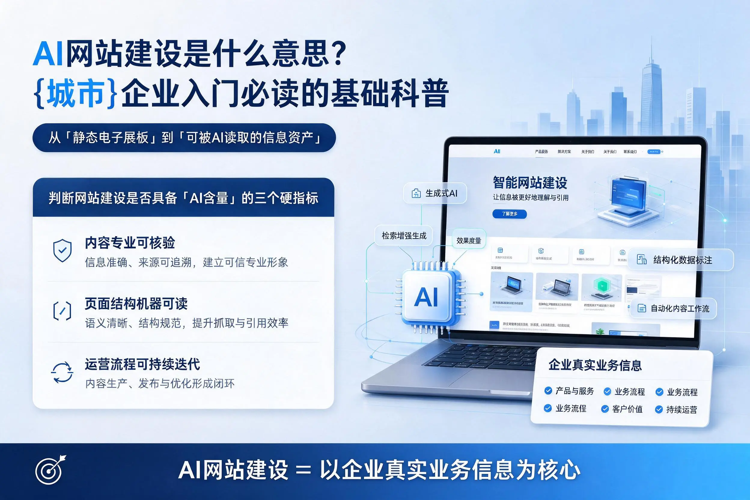 AI网站建设是什么意思？喀什企业入门必读的基础科普