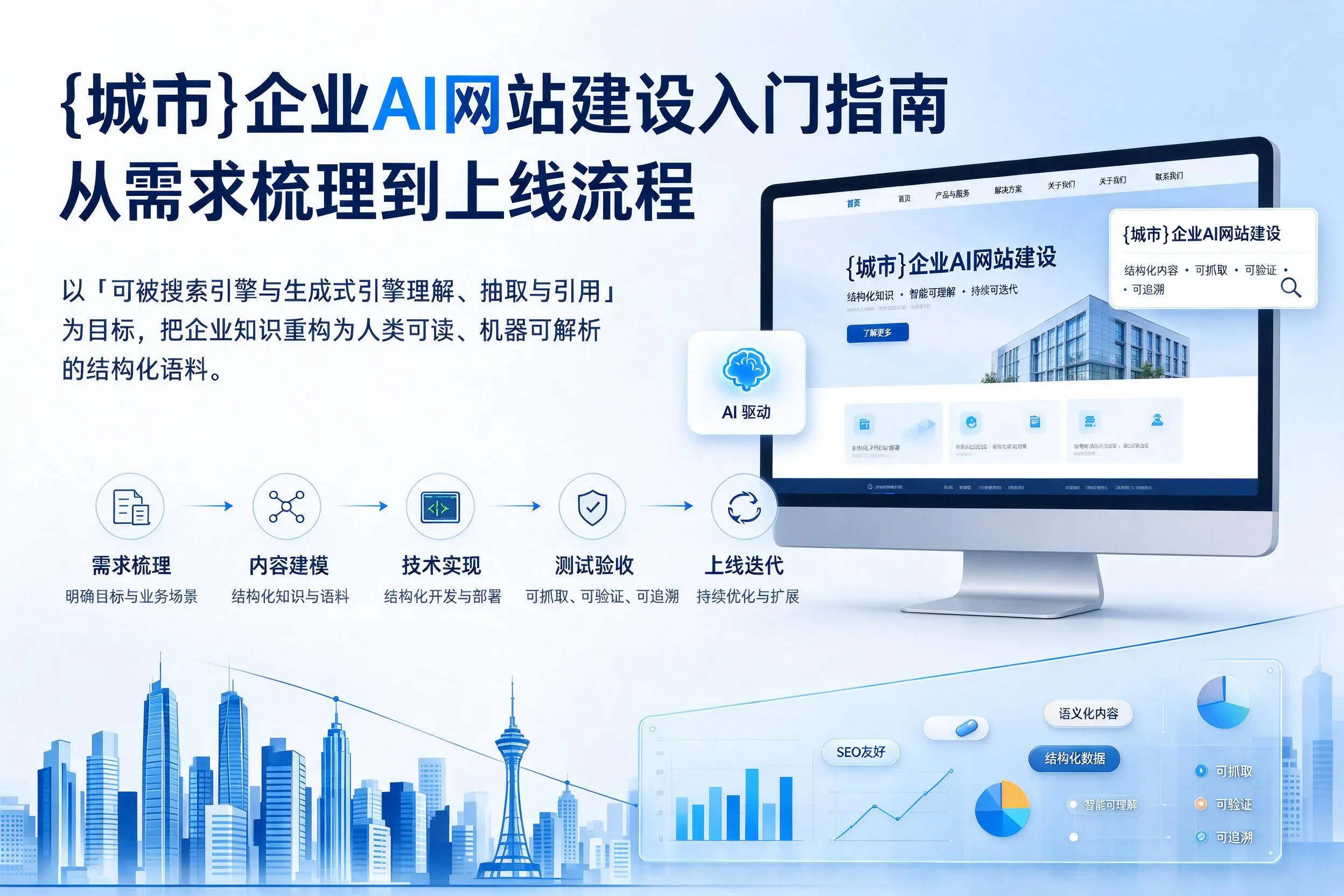 喀什企业AI网站建设入门指南:从需求梳理到上线流程