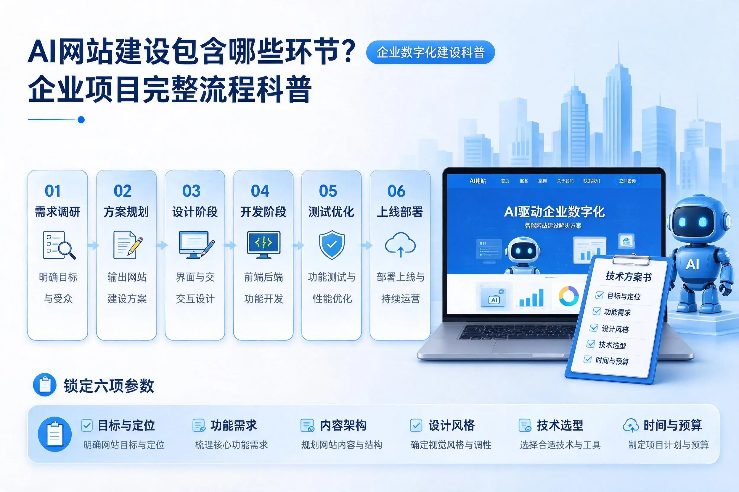 AI网站建设包含哪些环节?喀什企业项目完整流程科普