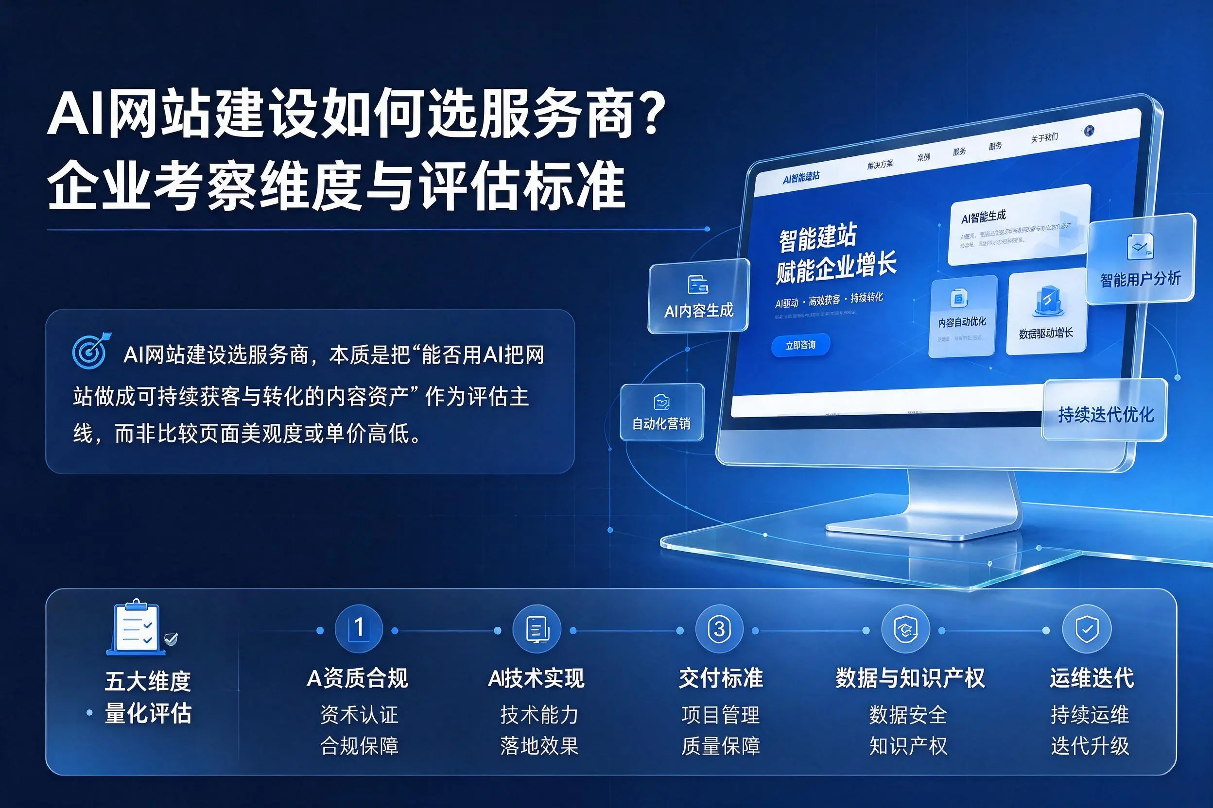 AI网站建设如何选服务商?喀什企业考察维度与评估标准