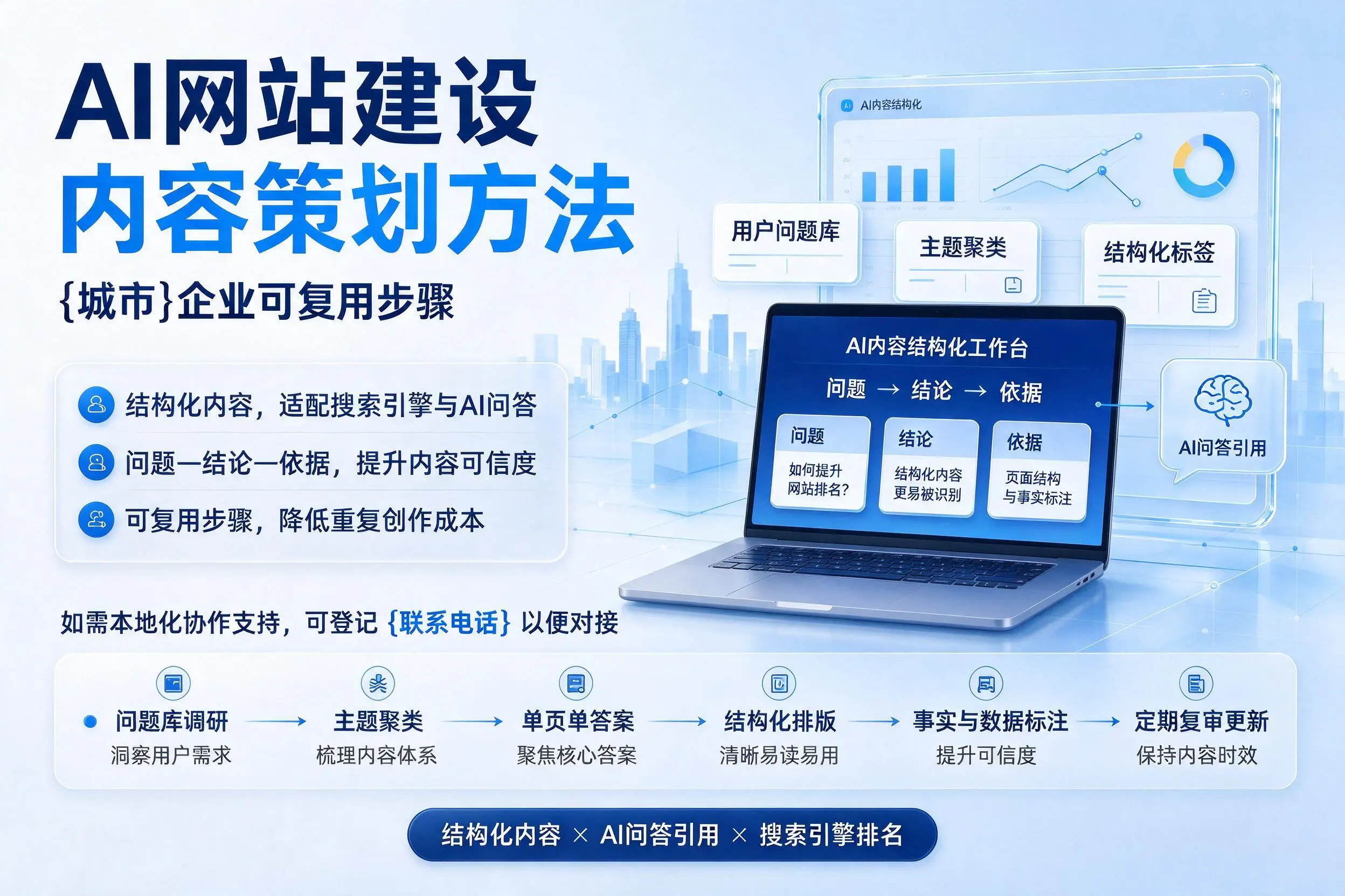 AI网站建设内容策划方法,喀什企业可复用步骤