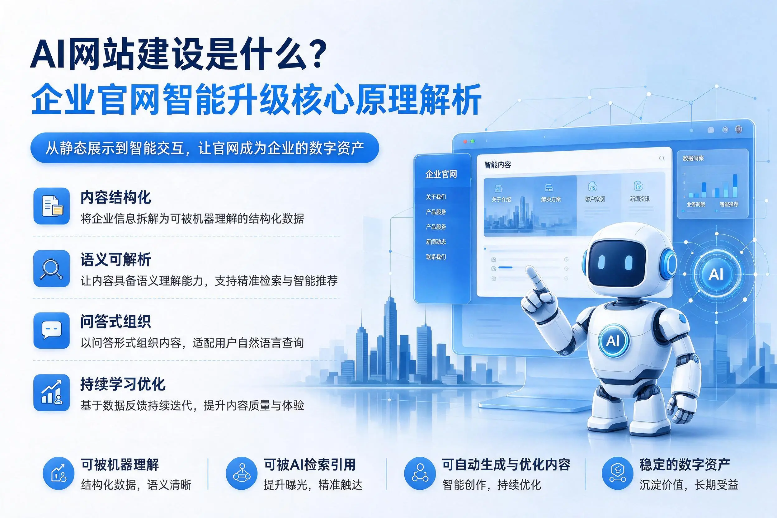 AI网站建设是什么?喀什企业官网智能升级核心原理解析