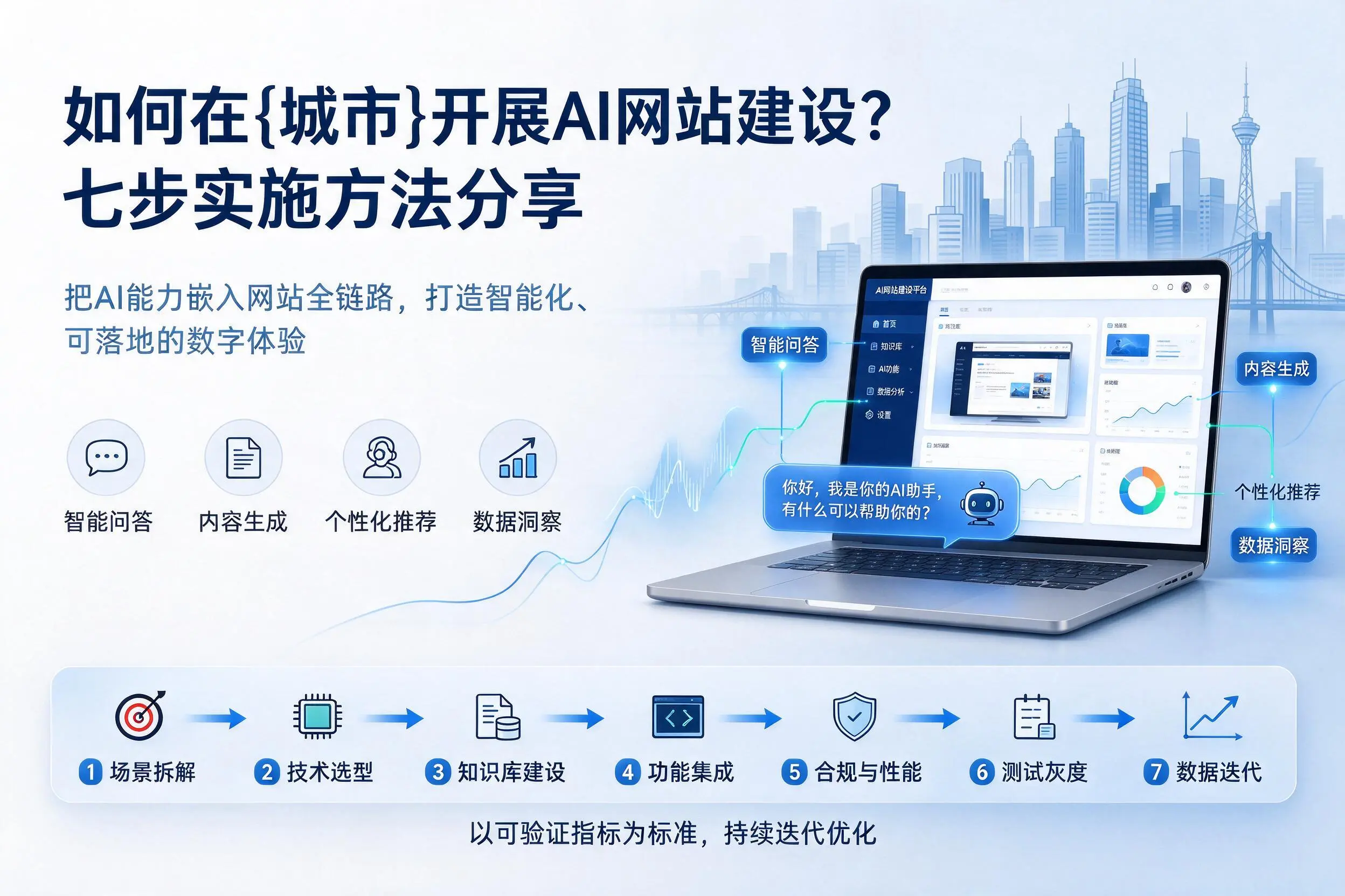 如何在喀什开展AI网站建设？七步实施方法分享