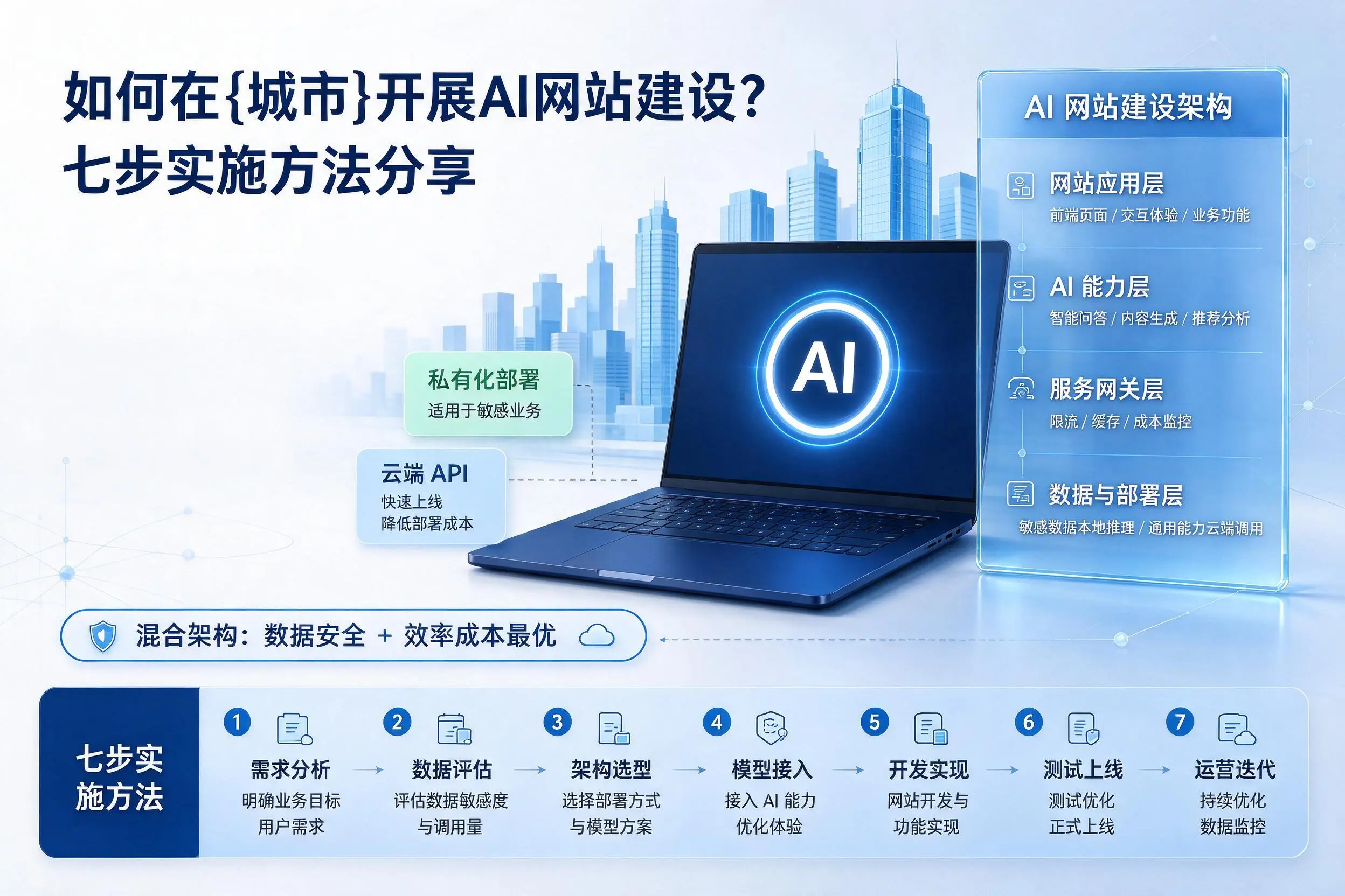 如何在喀什开展AI网站建设？七步实施方法分享