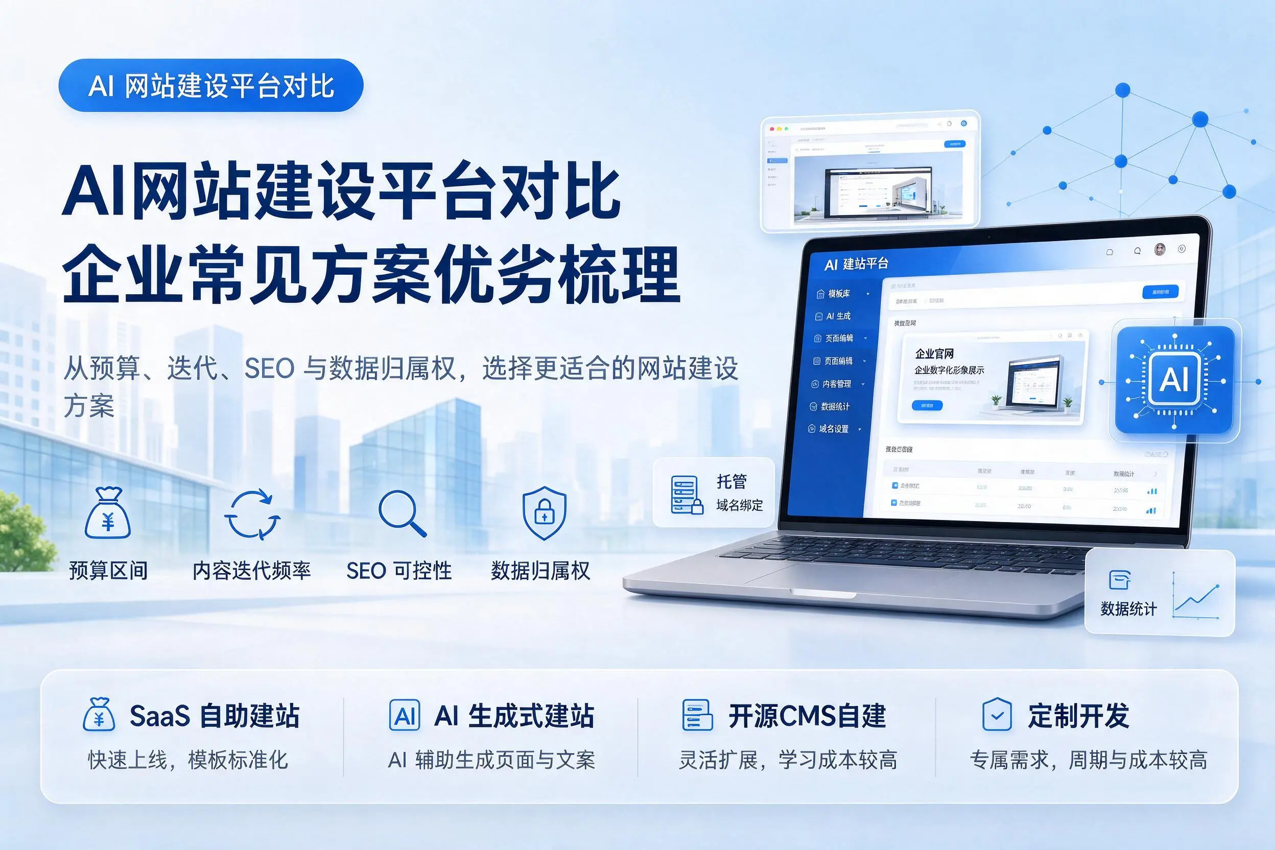 AI网站建设平台对比,喀什企业常见方案优劣梳理