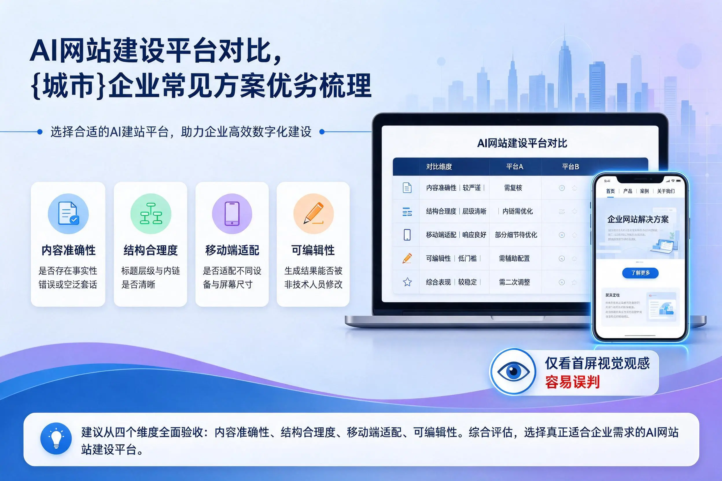 AI网站建设平台对比,喀什企业常见方案优劣梳理