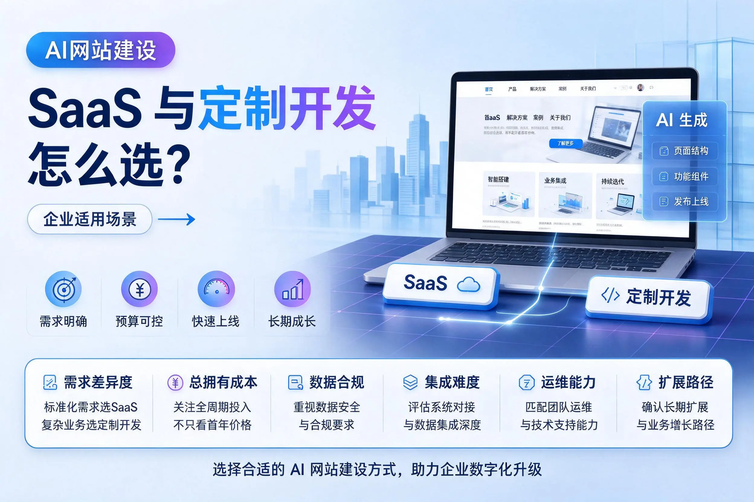 AI网站建设SaaS与定制开发怎么选?喀什企业适用场景