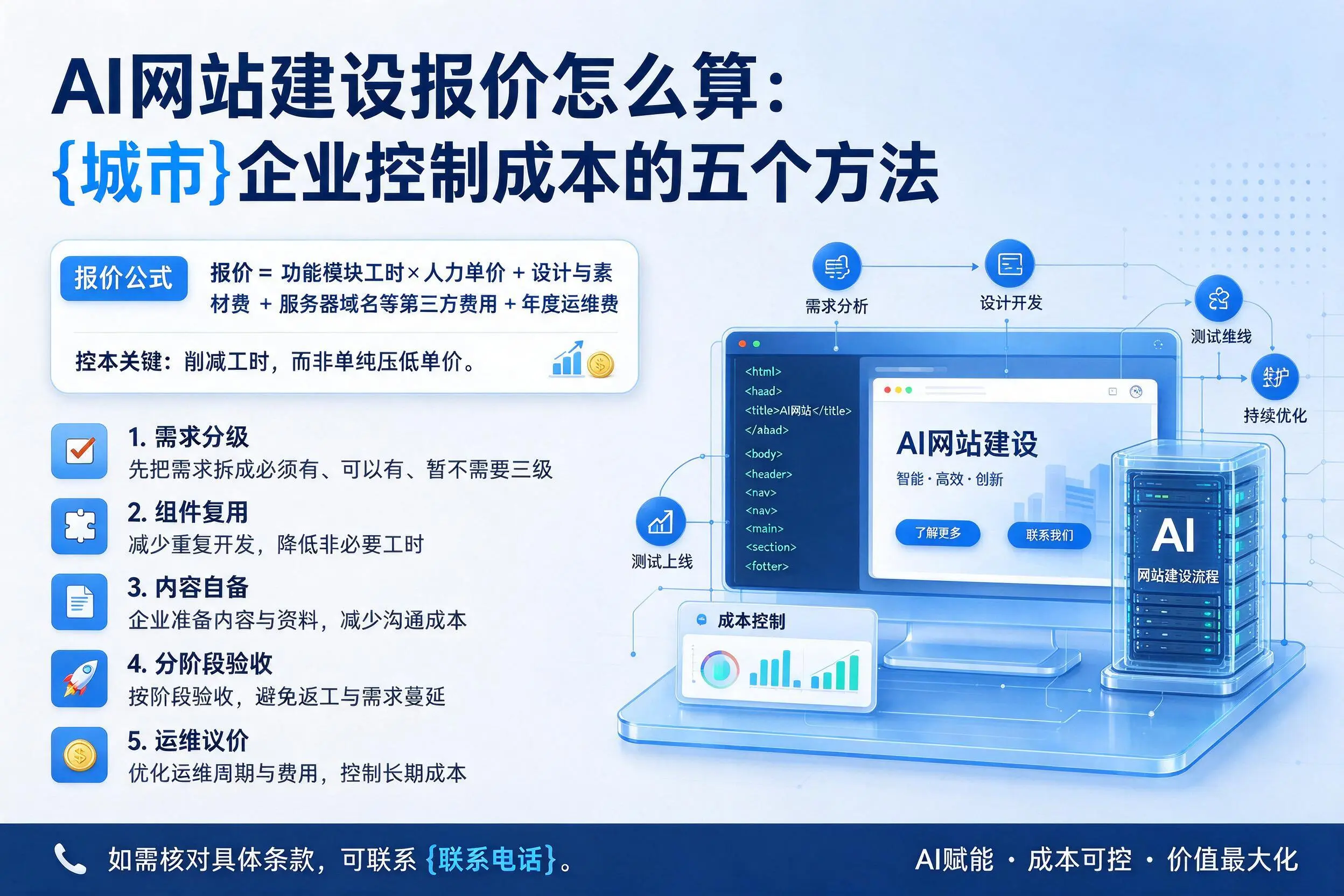AI网站建设报价怎么算：喀什企业控制成本的五个方法