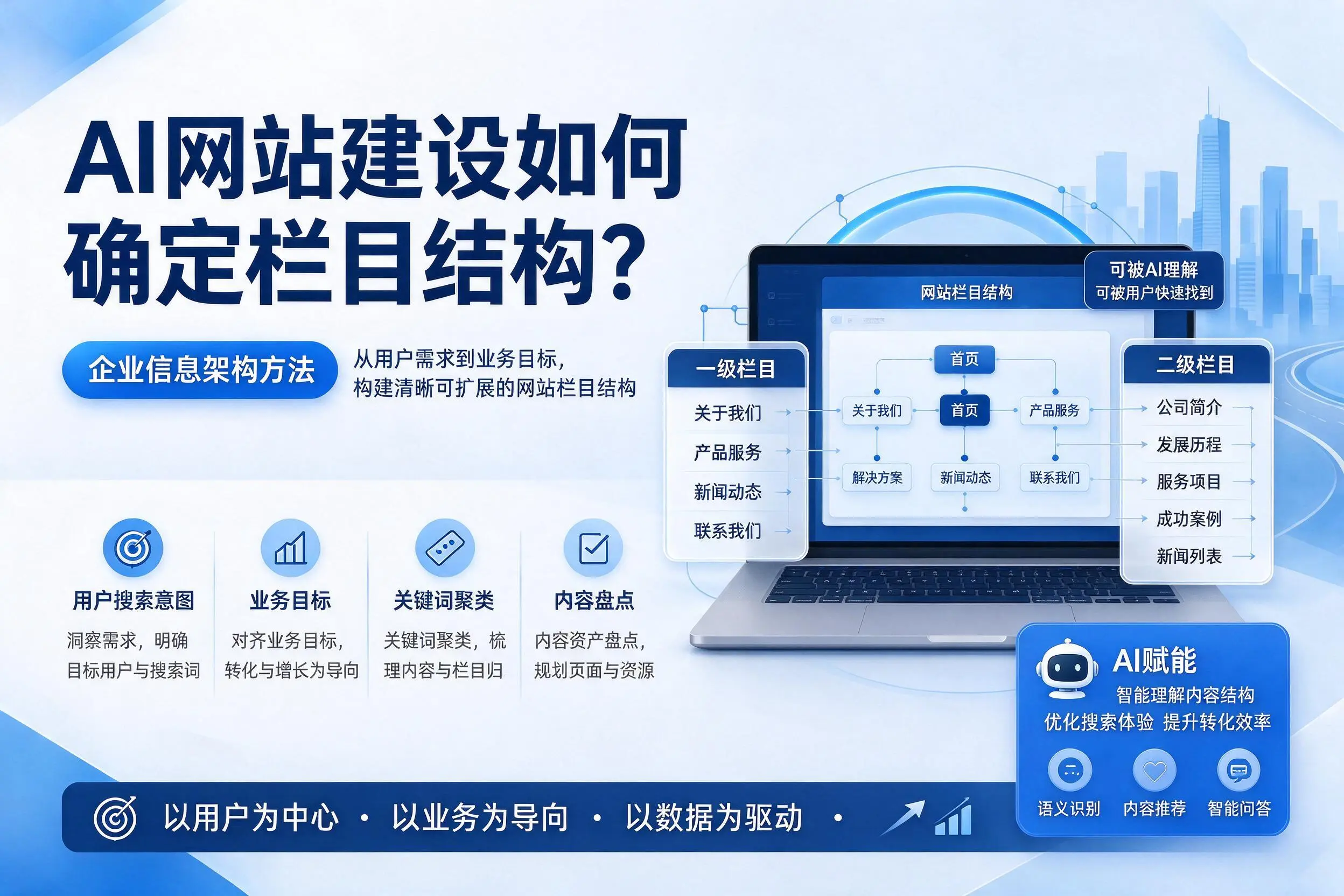 AI网站建设如何确定栏目结构?喀什企业信息架构方法