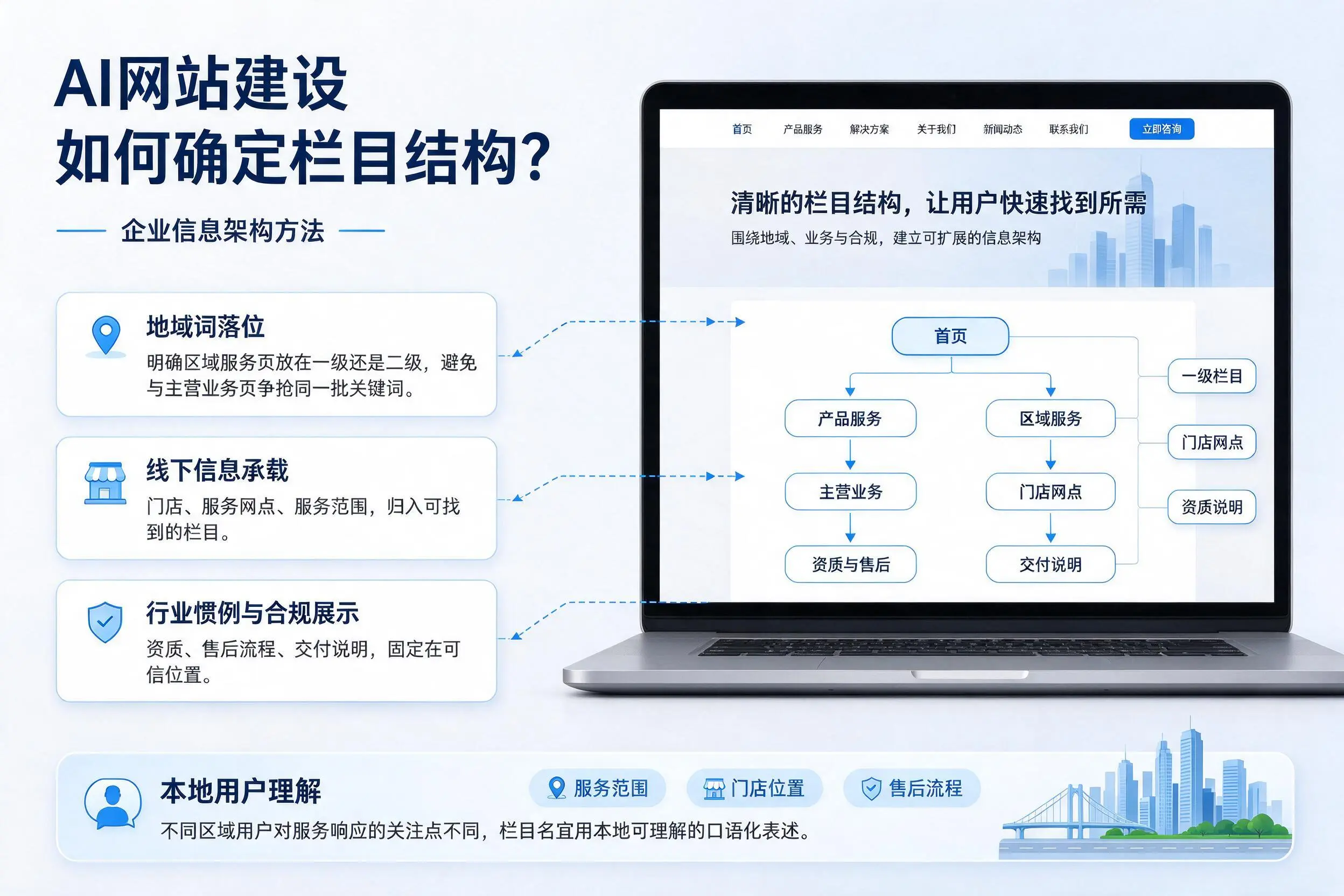 AI网站建设如何确定栏目结构?喀什企业信息架构方法