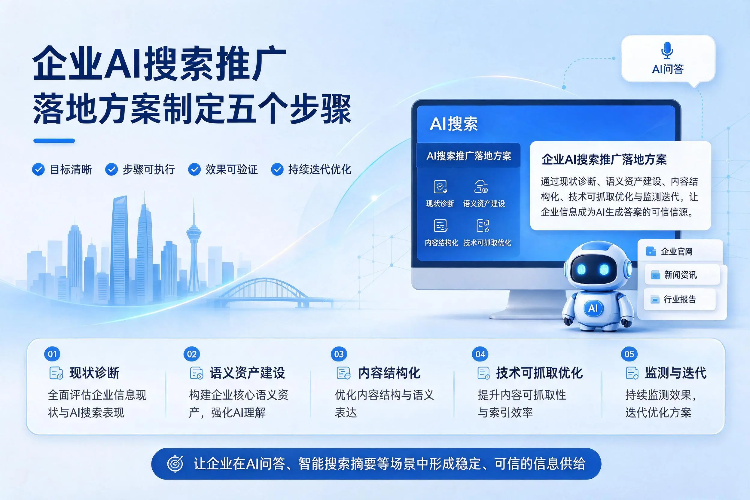喀什企业AI搜索推广落地方案制定五个步骤