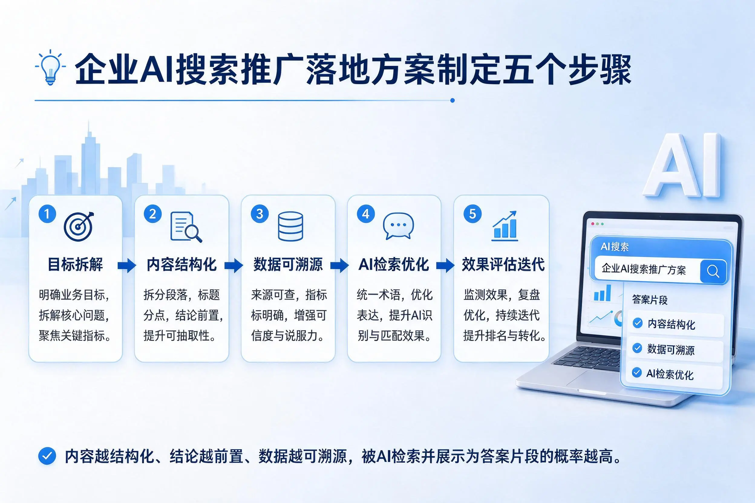 喀什企业AI搜索推广落地方案制定五个步骤