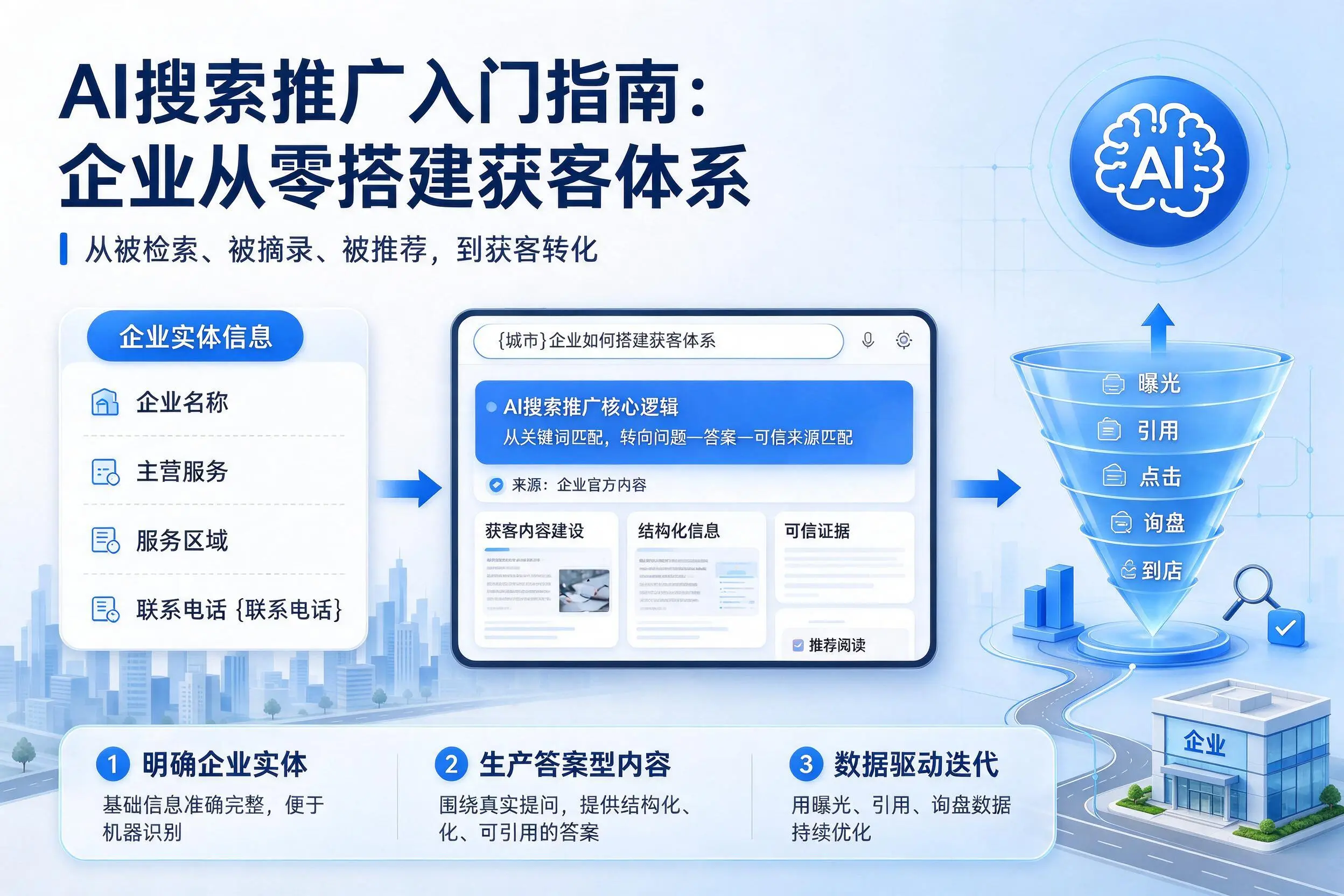 AI搜索推广入门指南:喀什企业从零搭建获客体系