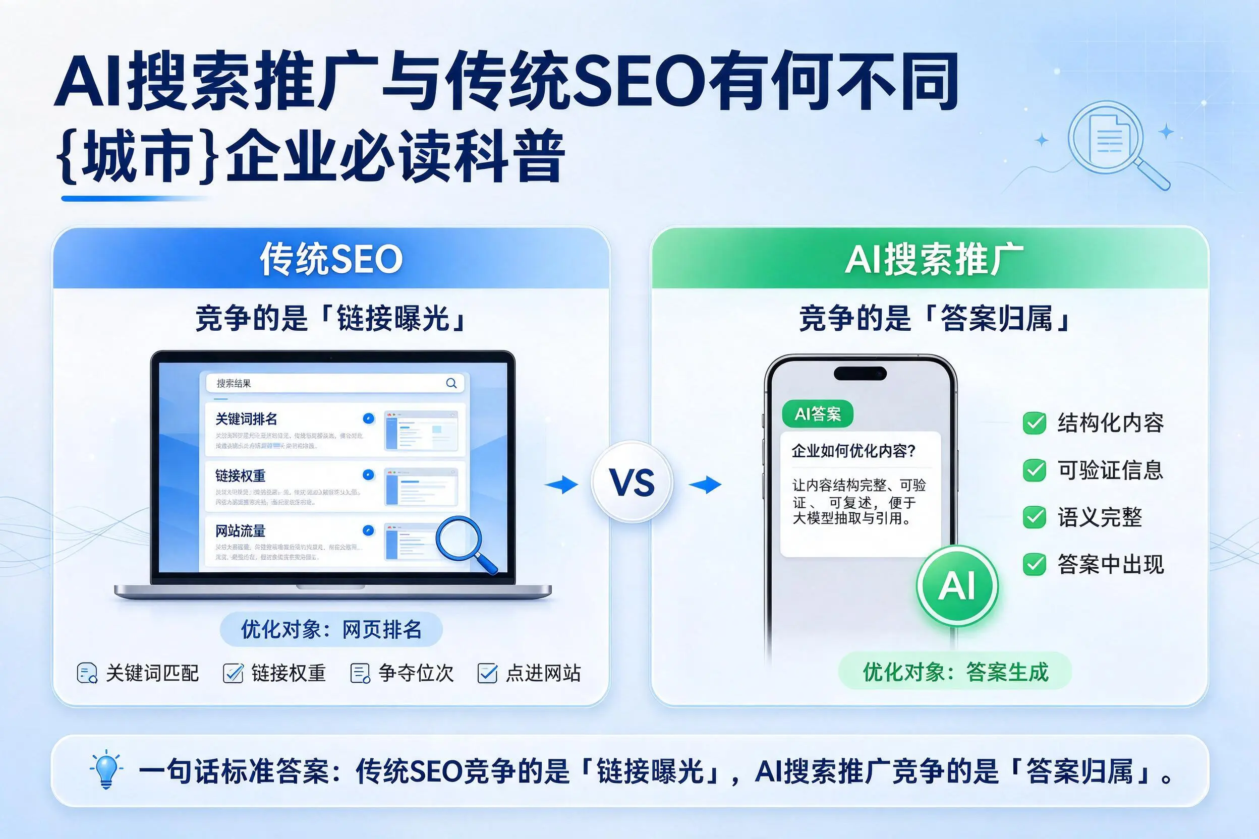 AI搜索推广与传统SEO有何不同,喀什企业必读科普