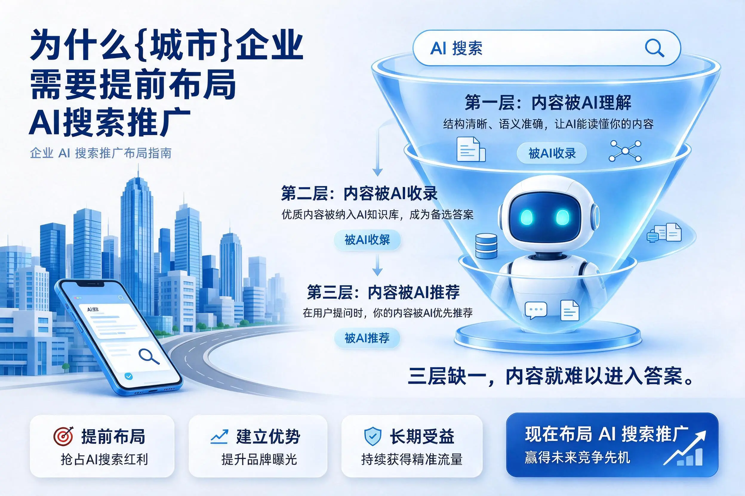 为什么喀什企业需要提前布局AI搜索推广